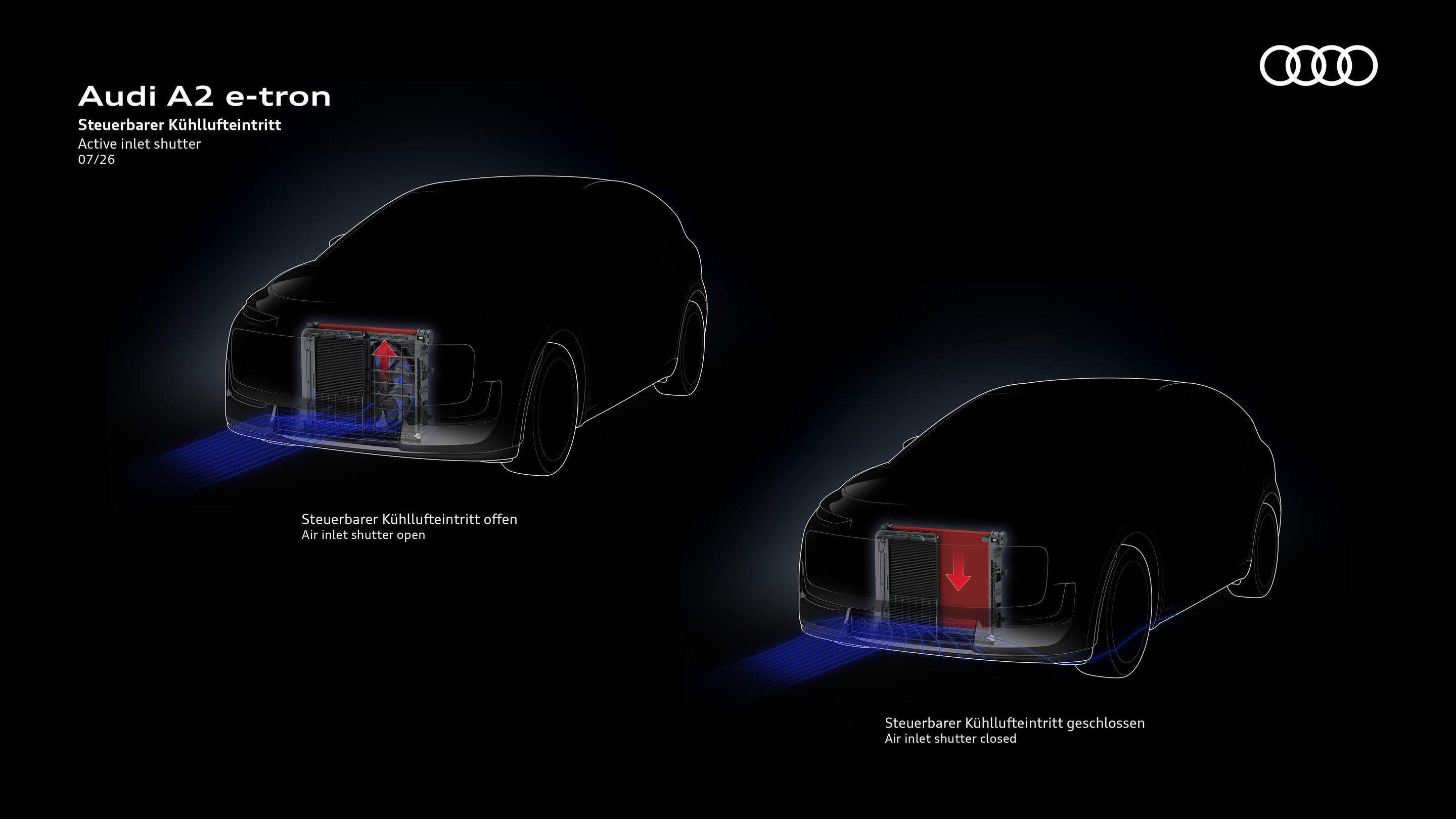 Illustration - Audi A2 e-tron - Active inlet shutter - The illustration shows the location and function of the active inlet shutter