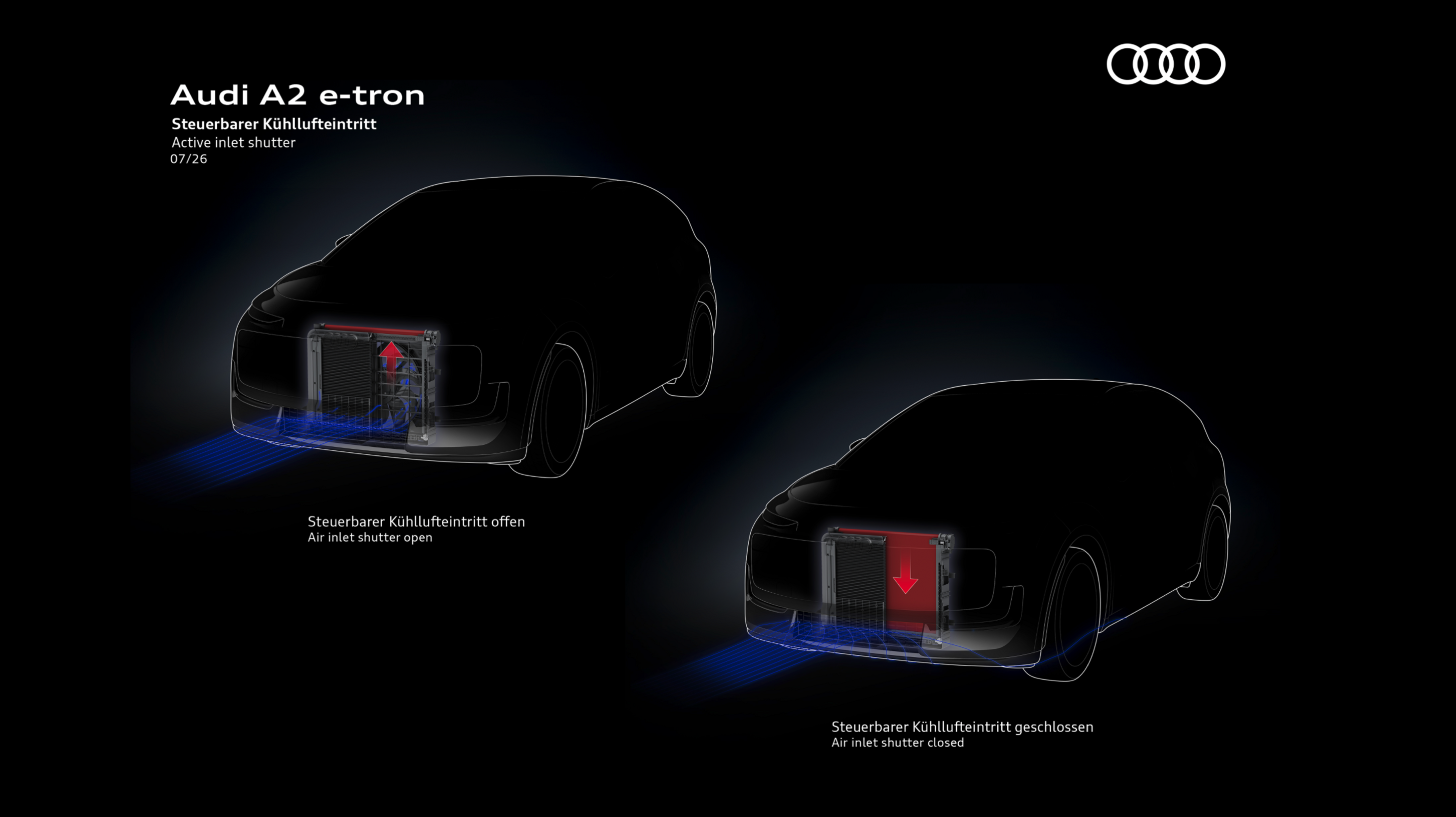 Illustration - Audi A2 e-tron - Active inlet shutter - The illustration shows the location and function of the active inlet shutter