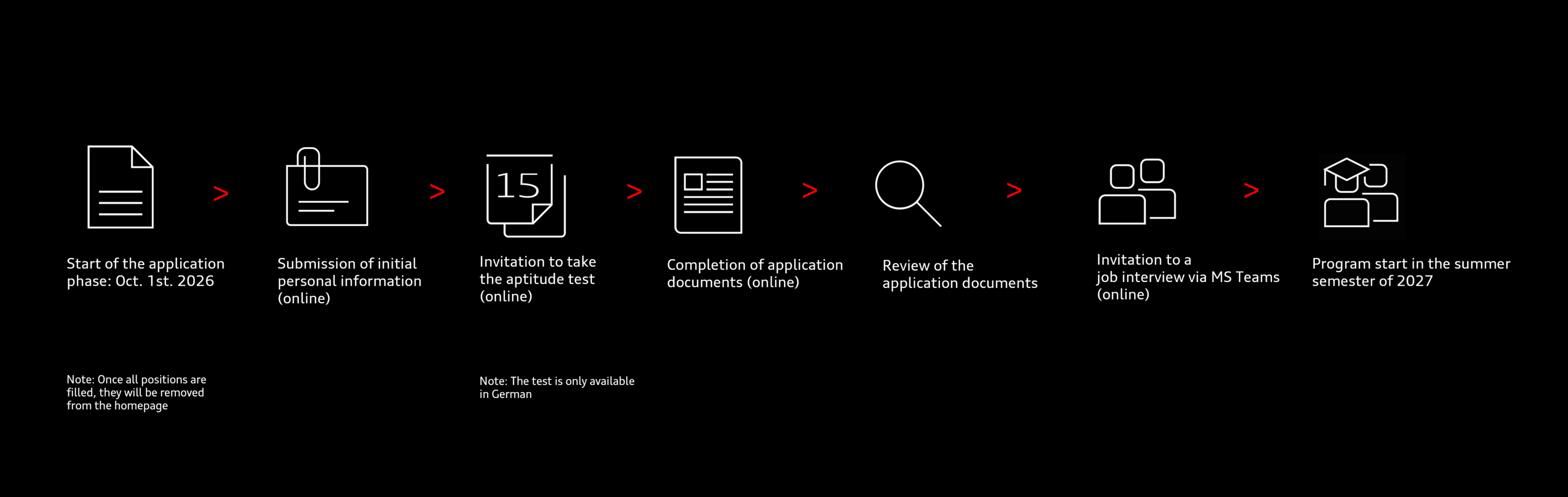 Infographic - Application process for a dual master´s degree - Application process for a dual master´s degree