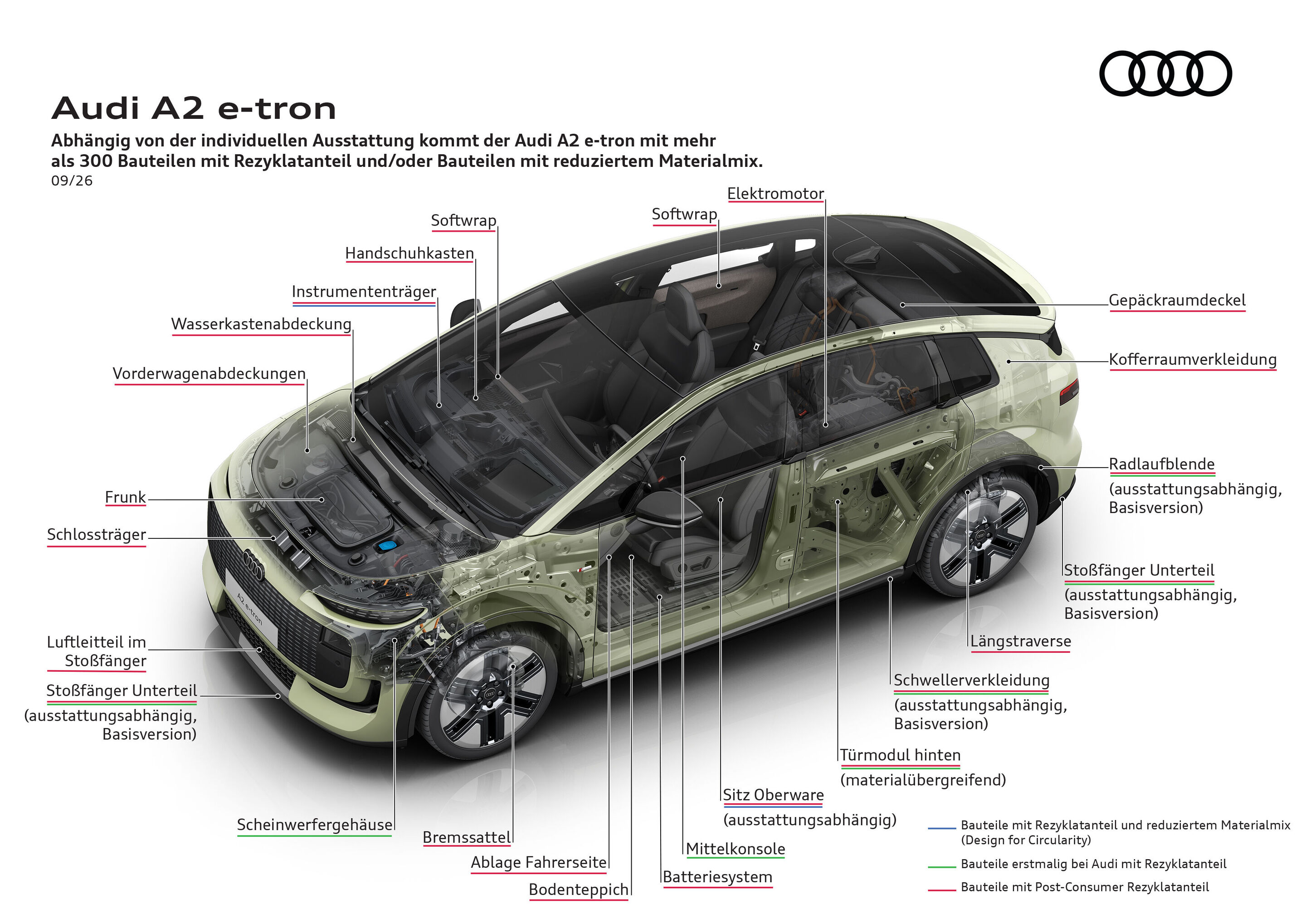 Illustration - Audi A2 e-tron - Farbe: Pistaziengrün, Exterieur in Dreiviertelfrontansicht mit transparent dargestellter Karosserie und Kennzeichnung von Bauteilen aus Recyclingmaterialien sowie Komponenten mit reduziertem Materialmix.