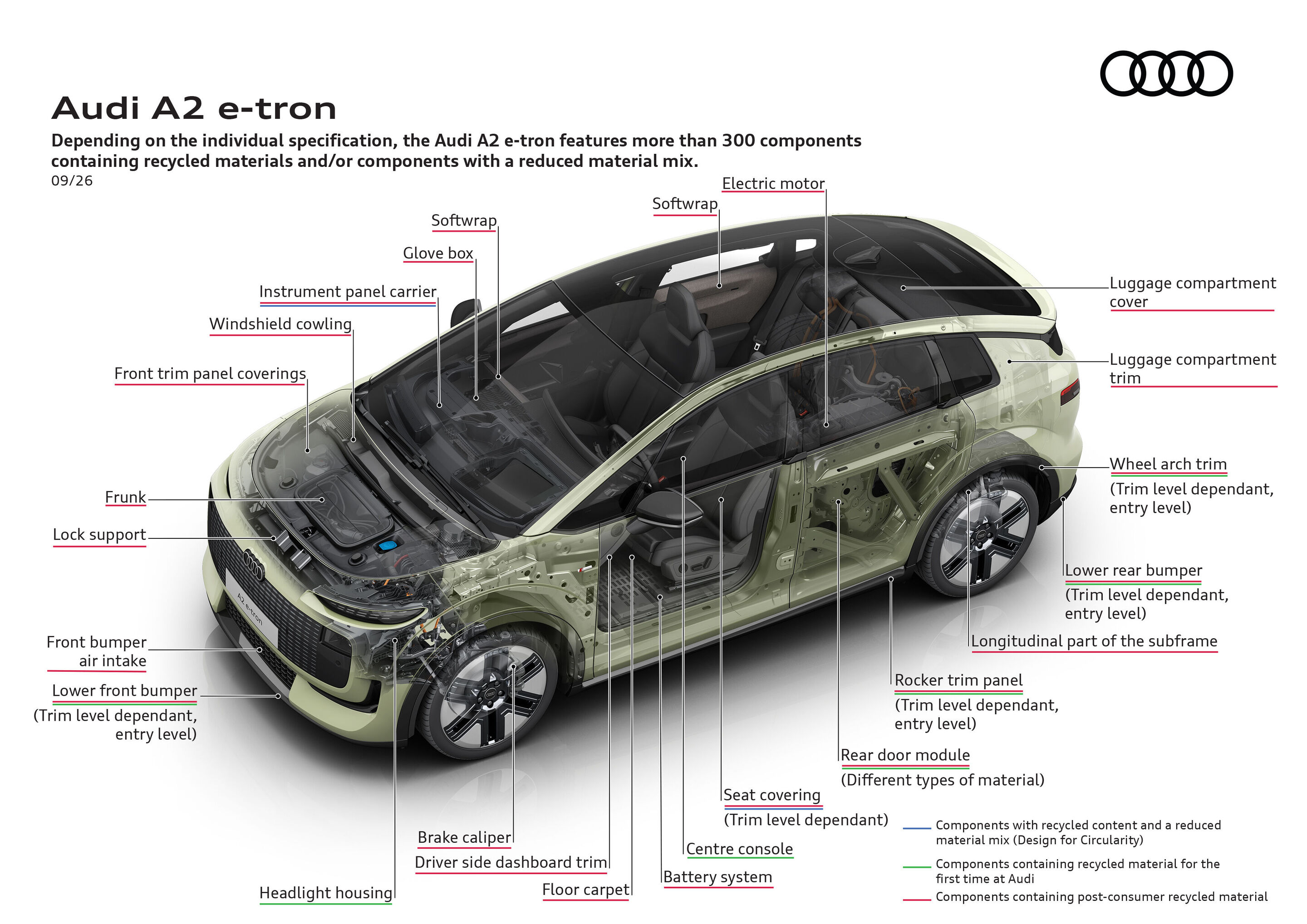 Illustration - Audi A2 e-tron - Colour: Pistachio green, exterior in three-quarter front view with transparent bodywork highlighting components made from recycled materials and parts with a reduced material mix.