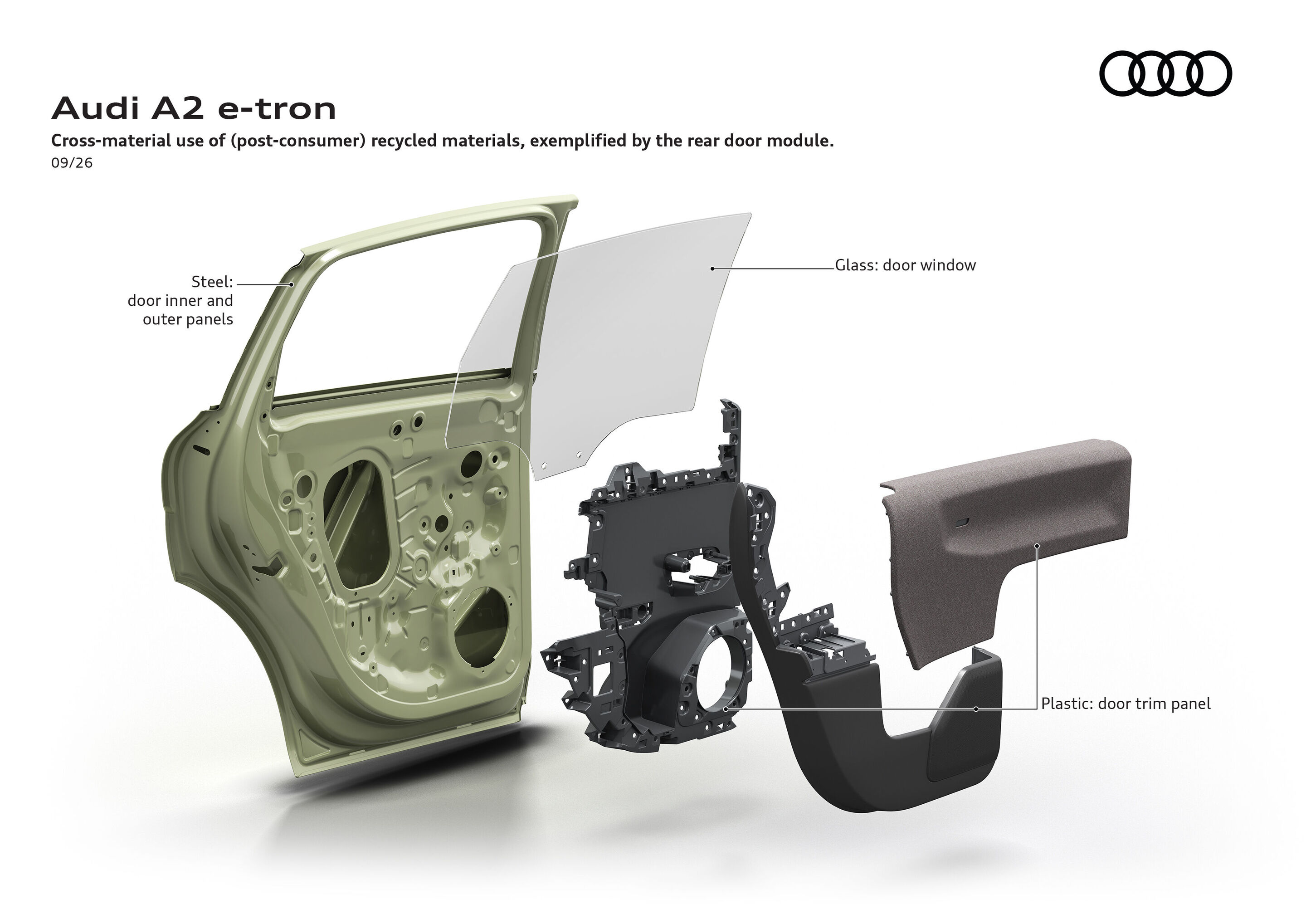 Illustration - Audi A2 e-tron - Colour: pistachio green. Exploded view of a rear door module illustrating the cross-material use of post-consumer recycled materials in steel, glass and plastic components.