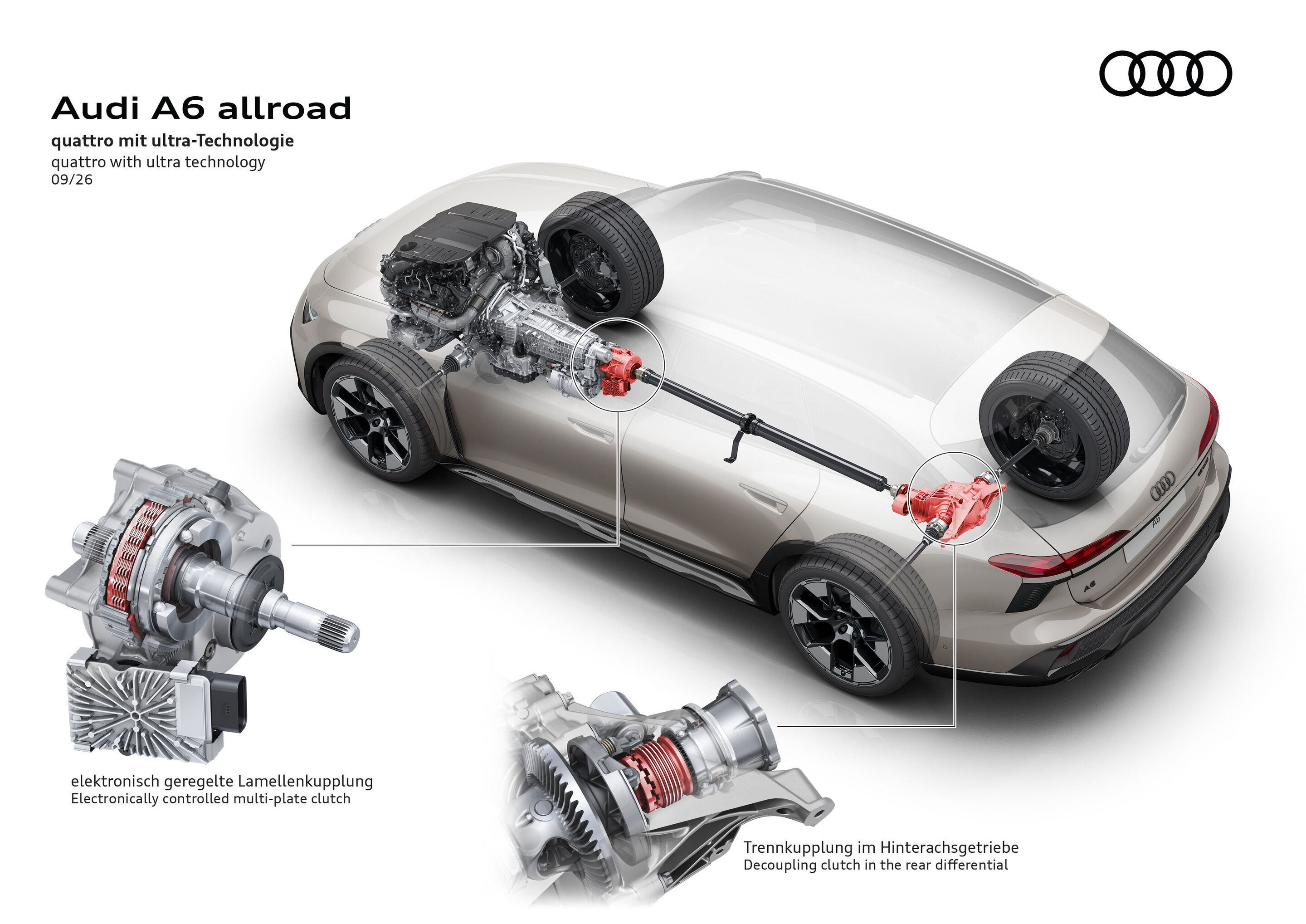 Illustration - Audi A6 allroad - quattro with ultra technology