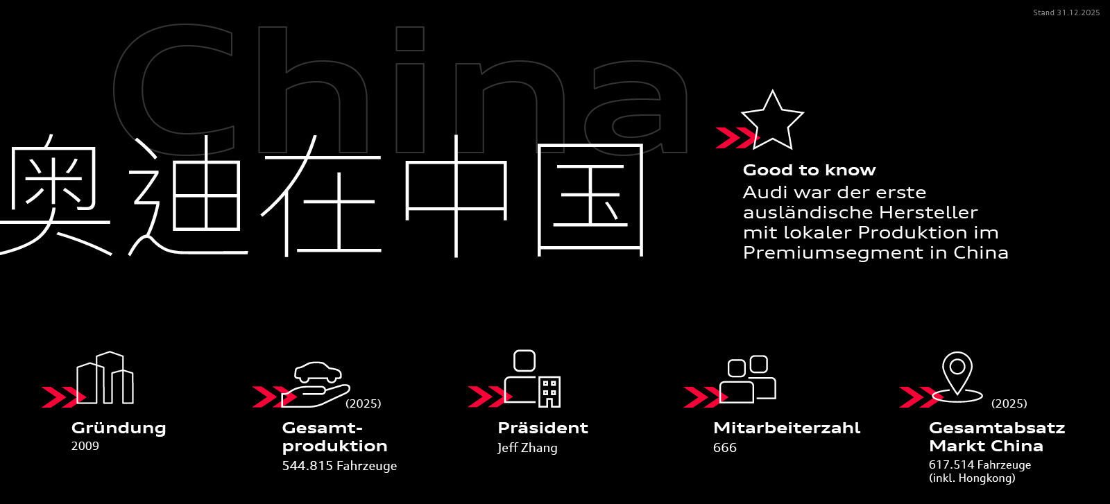 Infografik - Audi in China - Audi in China