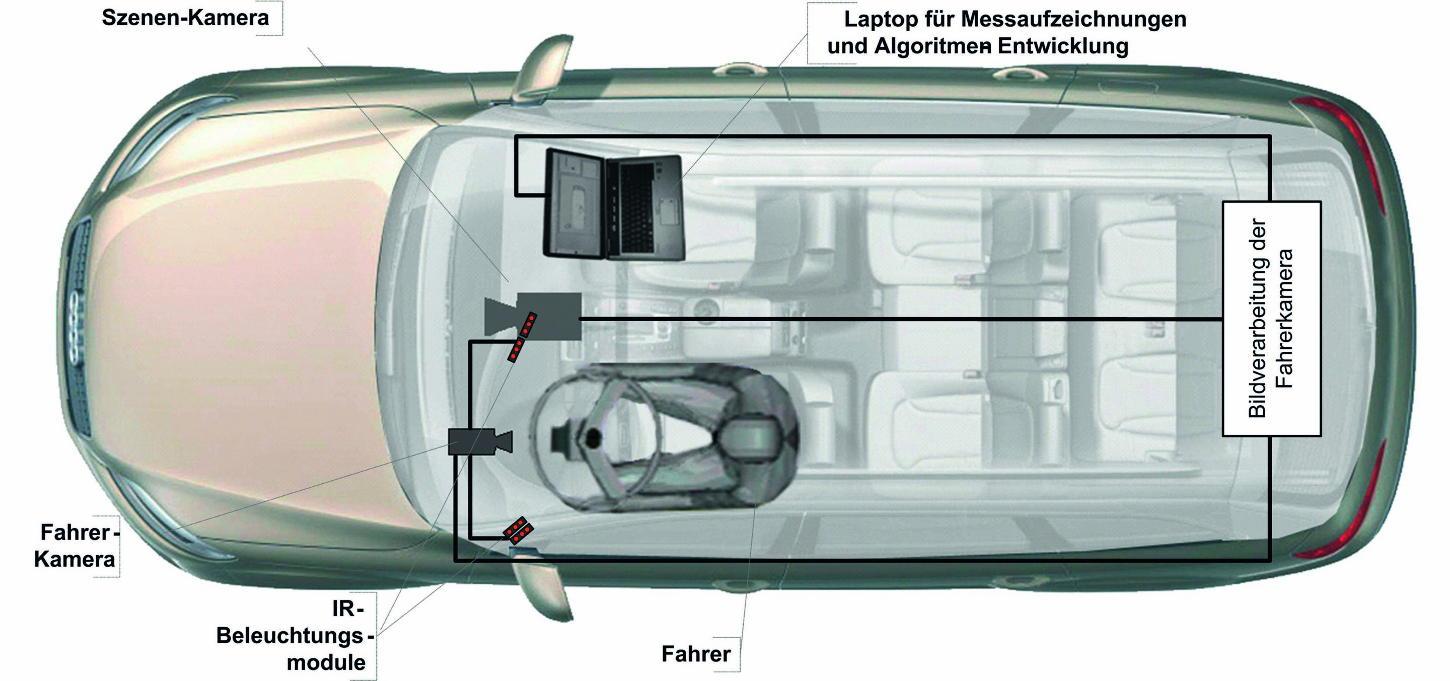 AUDI AG test vehicle Active Emergency Braking