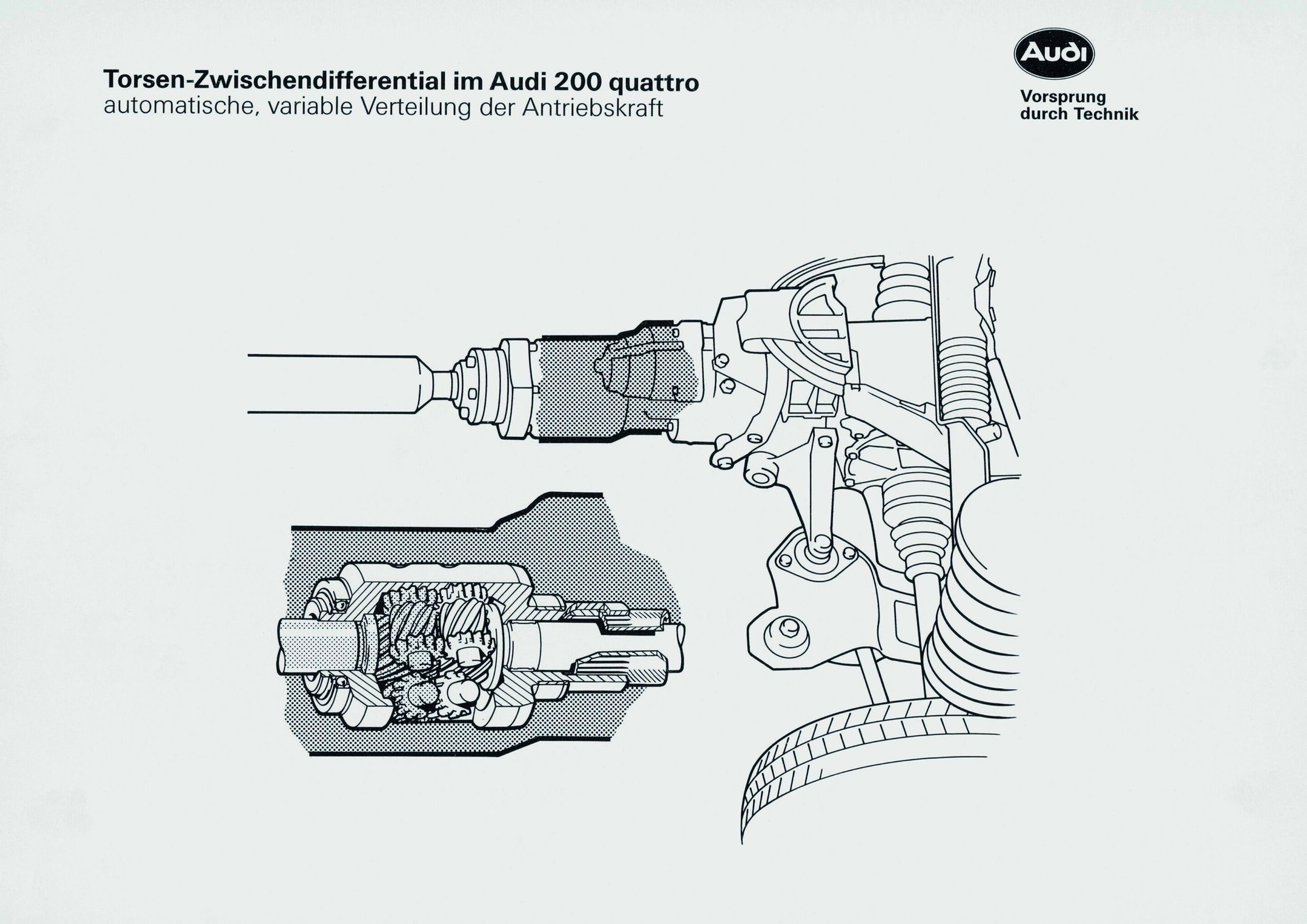 Jubiläumsmagazin Historie - quattro: Die Torsen-Differenzialsperre verteilt das Antriebsmoment nach Bedarf