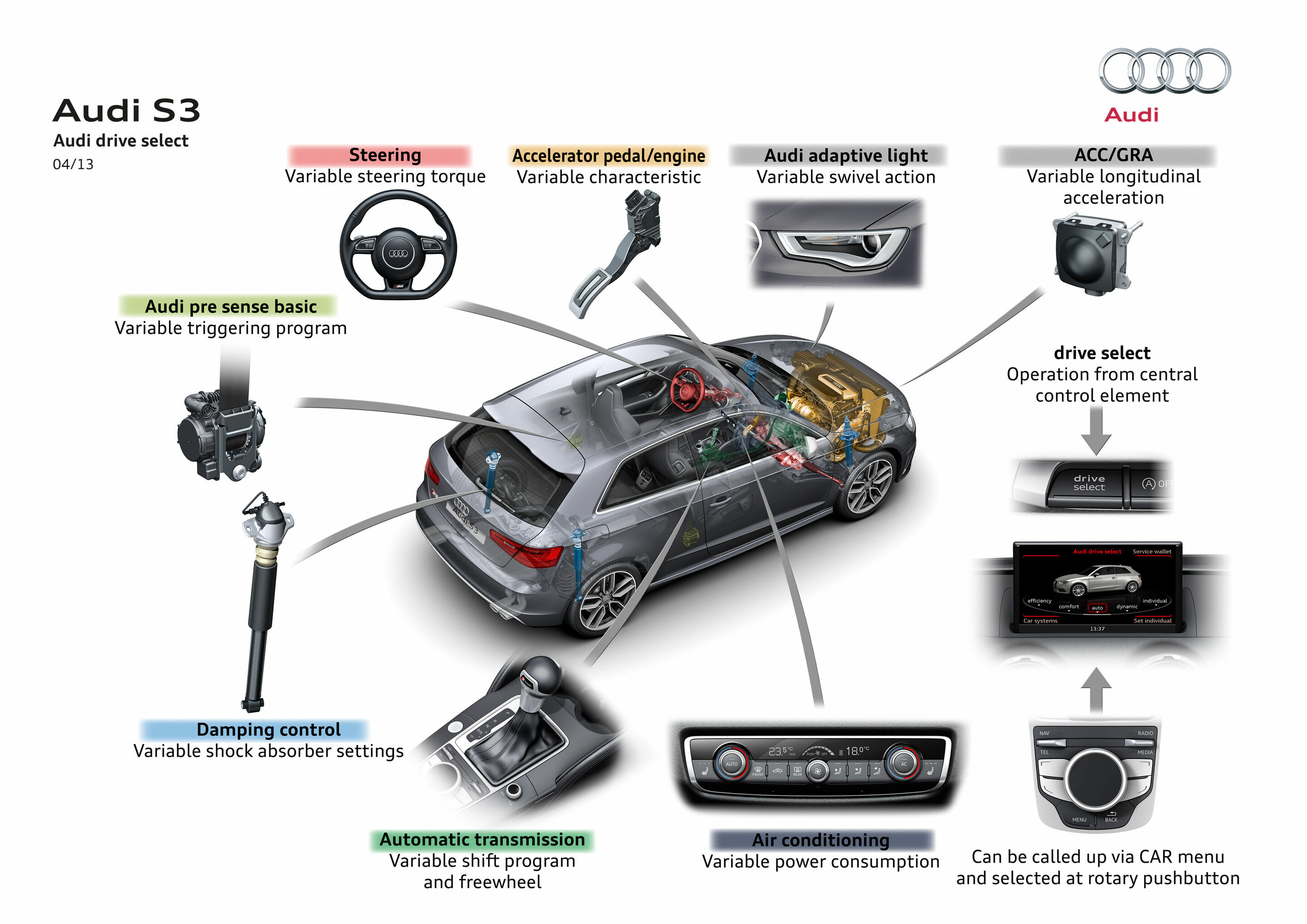 Illustration - Audi S3 - Audi drive select
