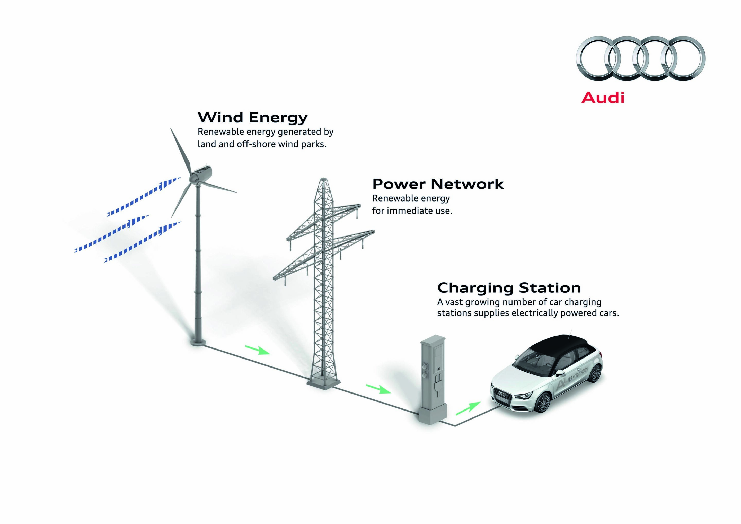 Illustration - Audi balanced mobility - Wind Energy