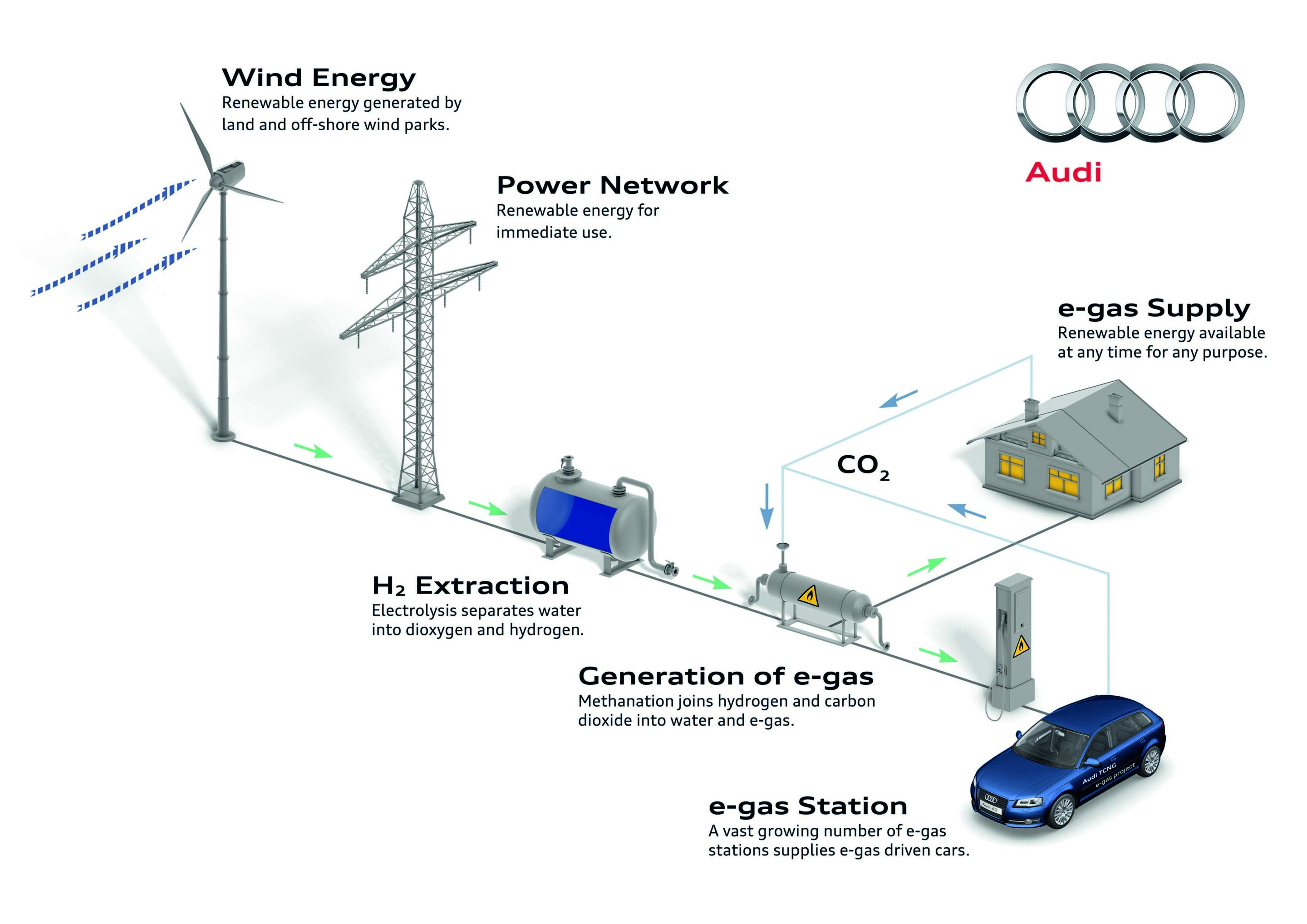Illustration - Audi balanced mobility - Wind Energy