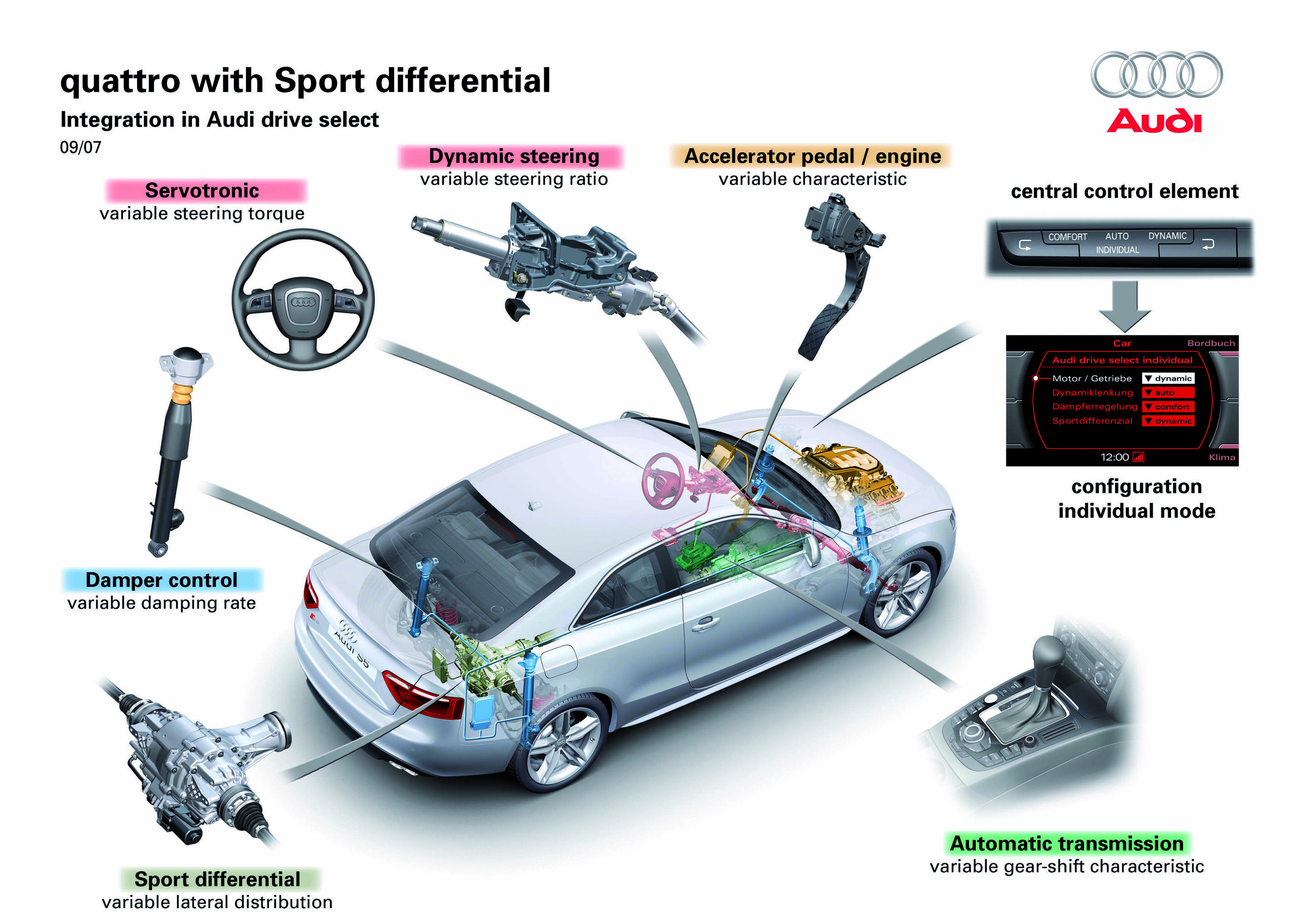 Audi quattro drive with Sport differential - Audi drive select in combination with Audi quattro drive with Sport differential