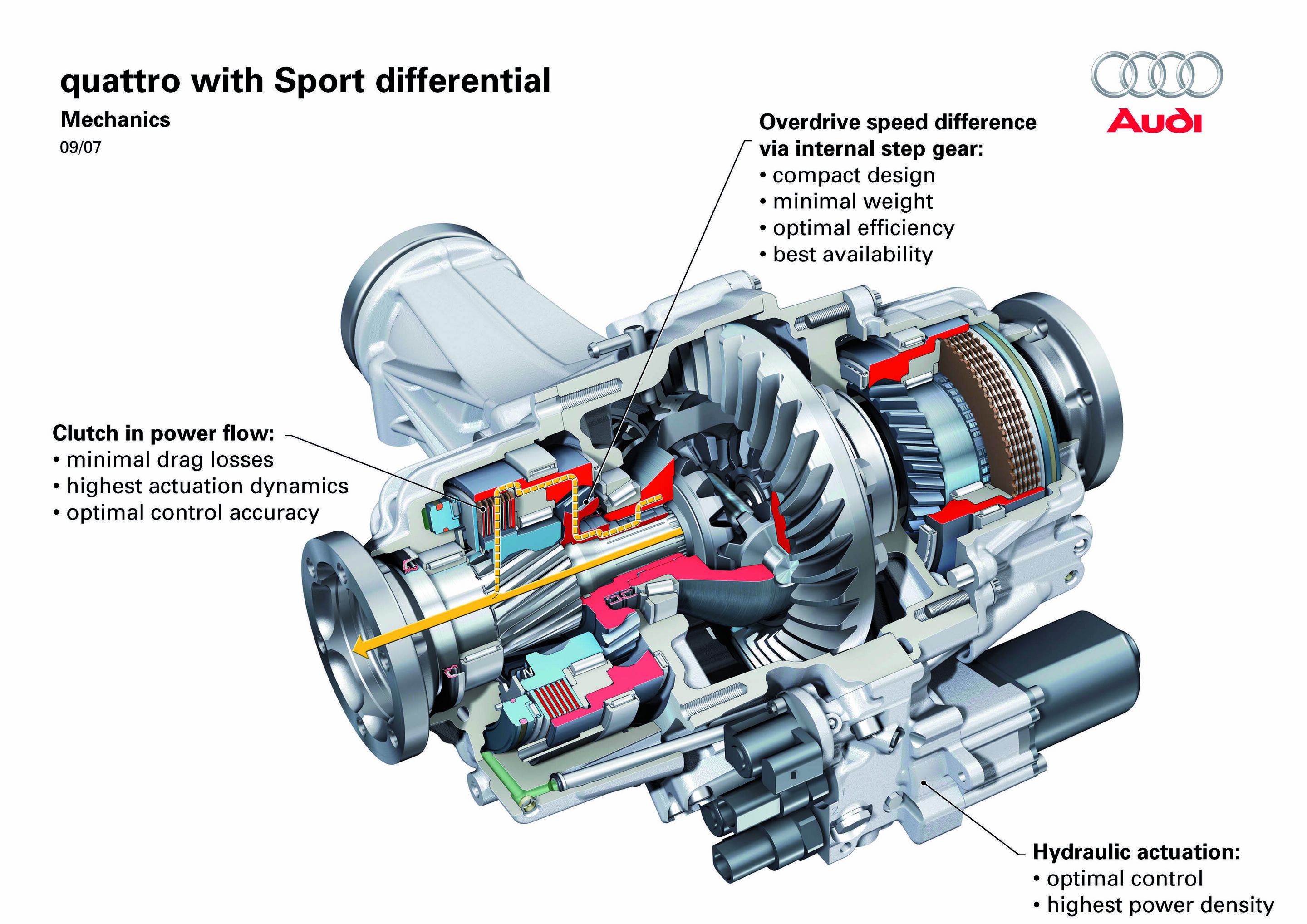 Audi quattro drive with Sport differential - Mechanics
