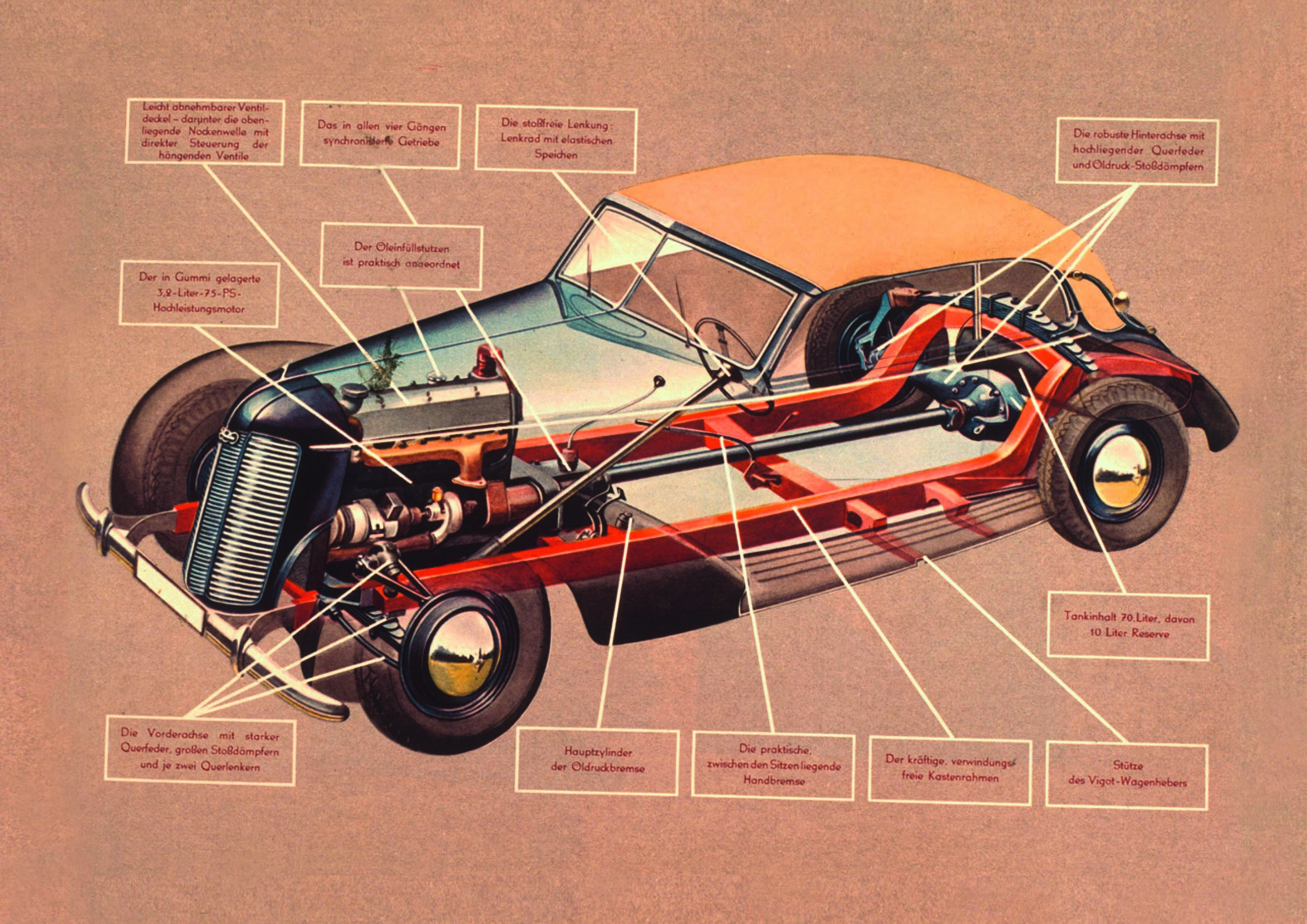 Anniversary magazine History - Audi - the technical highlights of the 920 in a broschure