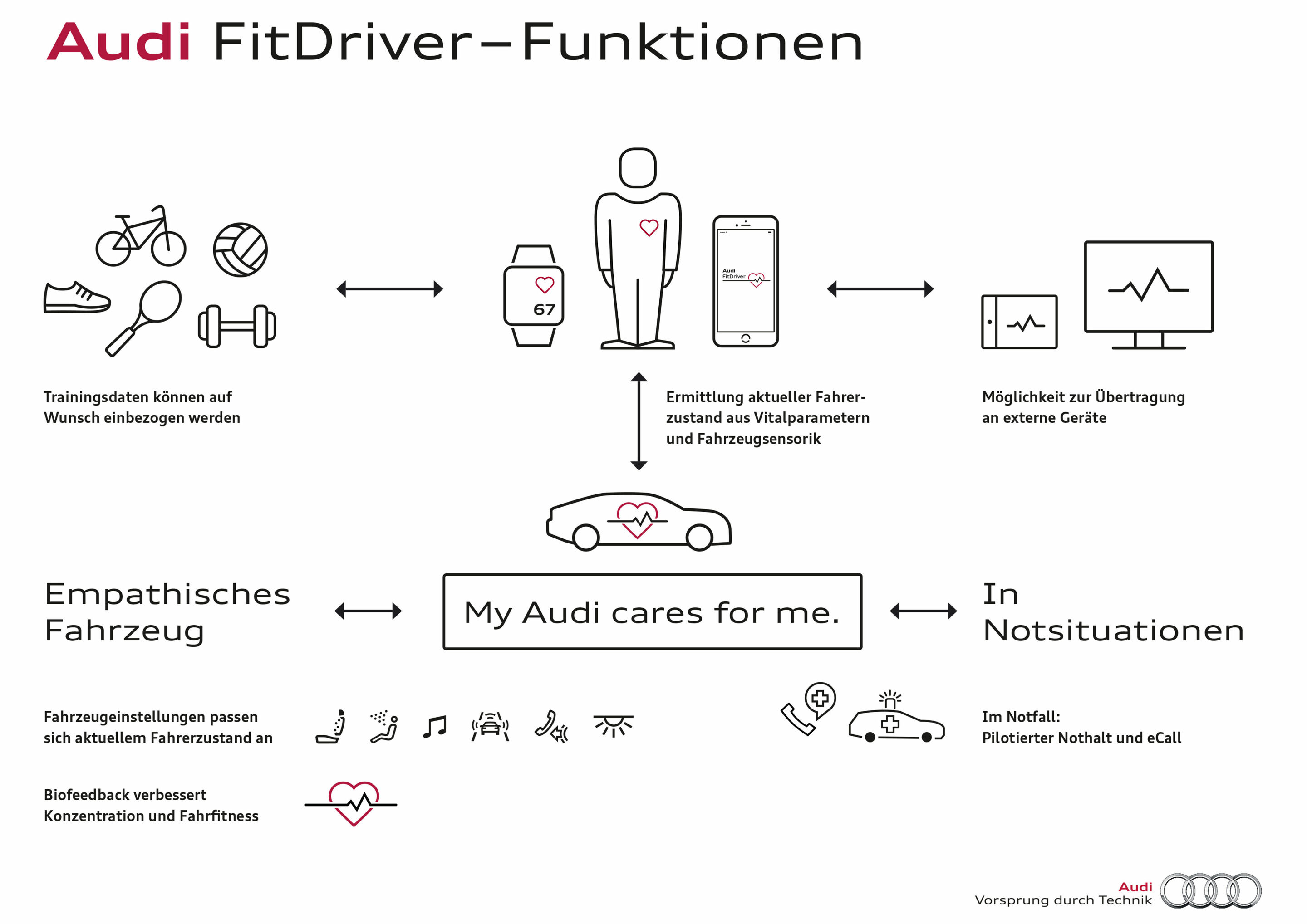 Einstieg bei Inkubator: Audi macht Startups und Kunden fit - Im „Flying Health Incubator“ tritt die AUDI AG in Dialog mit Entscheidern aus der Gründerszene und dem Gesundheitswesen. Gemeinsam wollen die Partner frühzeitig Trends, technische Lösungen und...