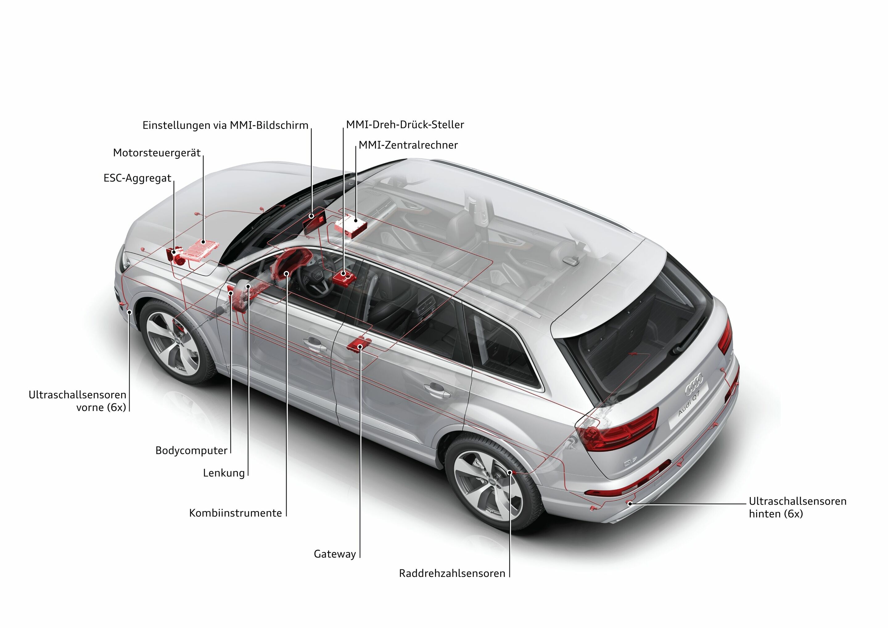 Audi Q7 - Schmuckillustrationen für die Basisinformation