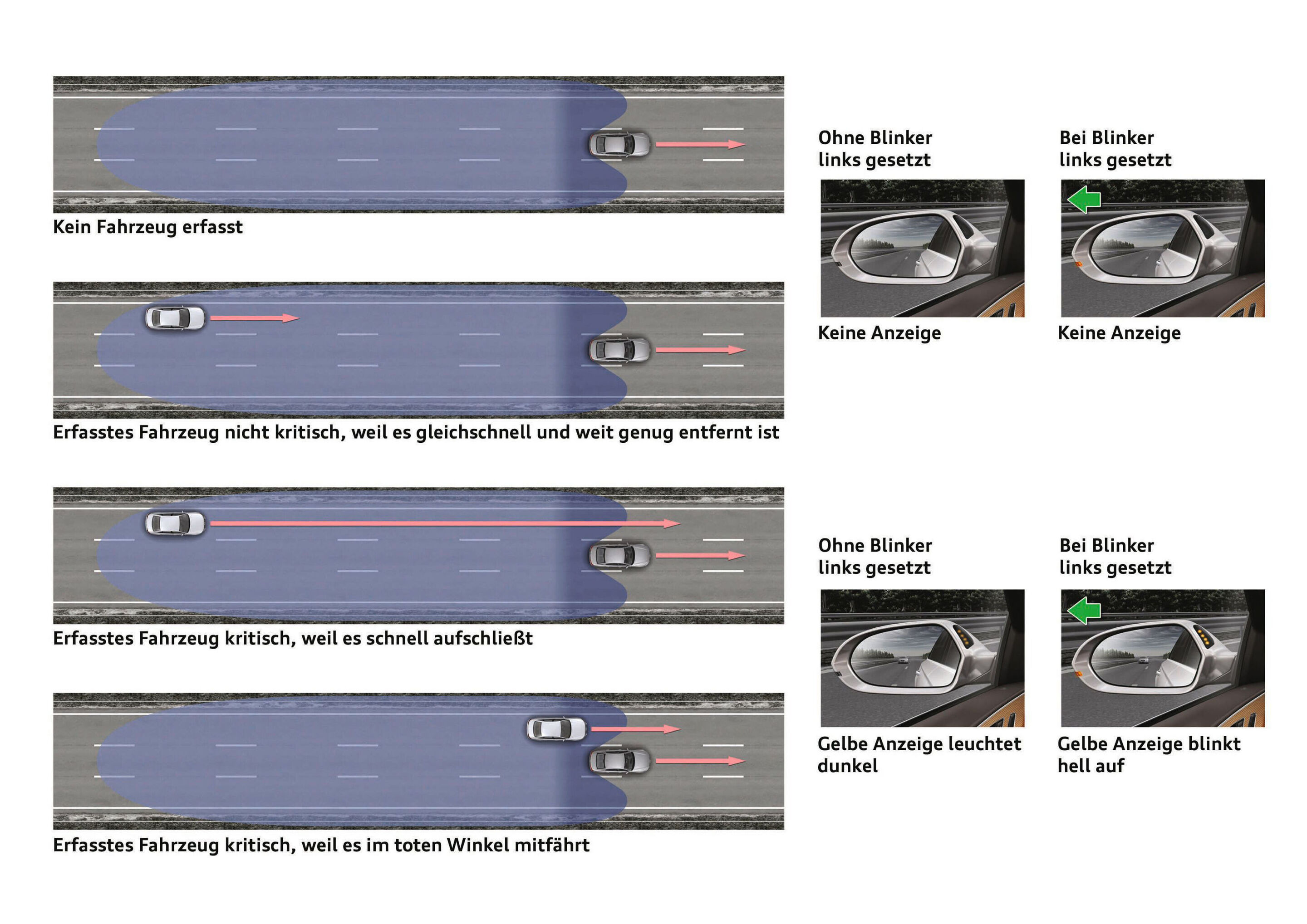 Illustration - Audi side assist - Der Audi side assist unterstützt den Fahrer ab einem Tempo von 15 km/h beim Wechseln der Spur.