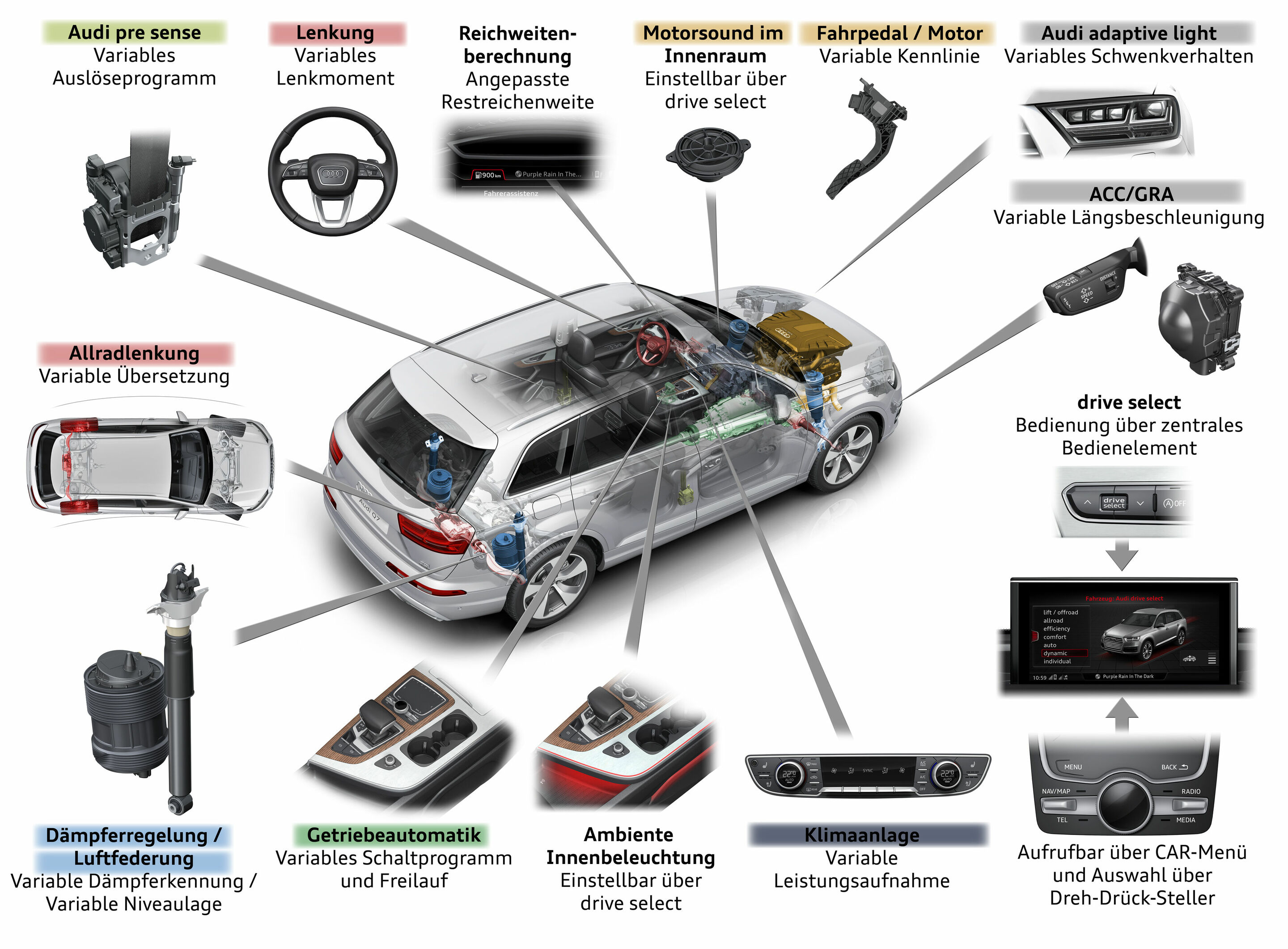 Illustration - Audi connect - Illustration für das Technik Lexikon