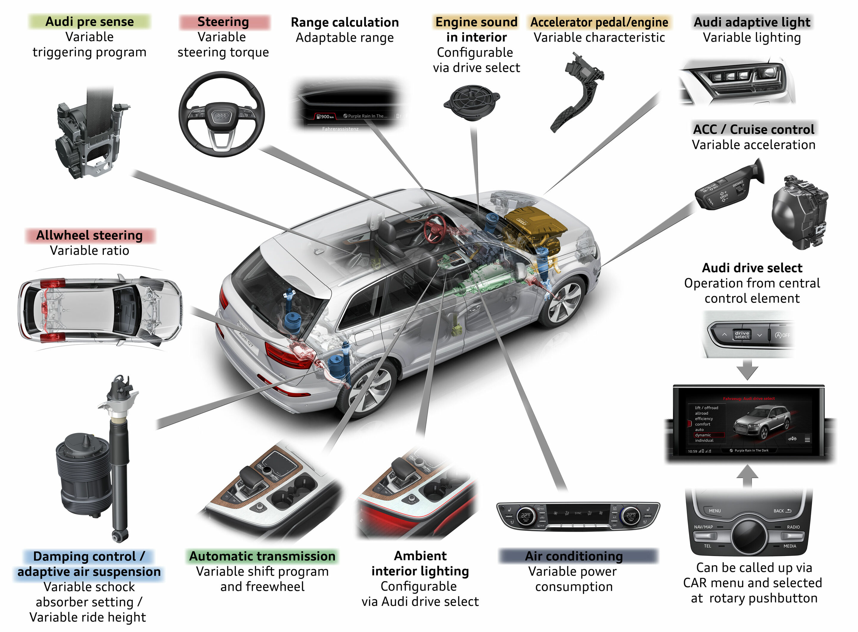Illustration - Audi connect - Illustration for the technology lexicon