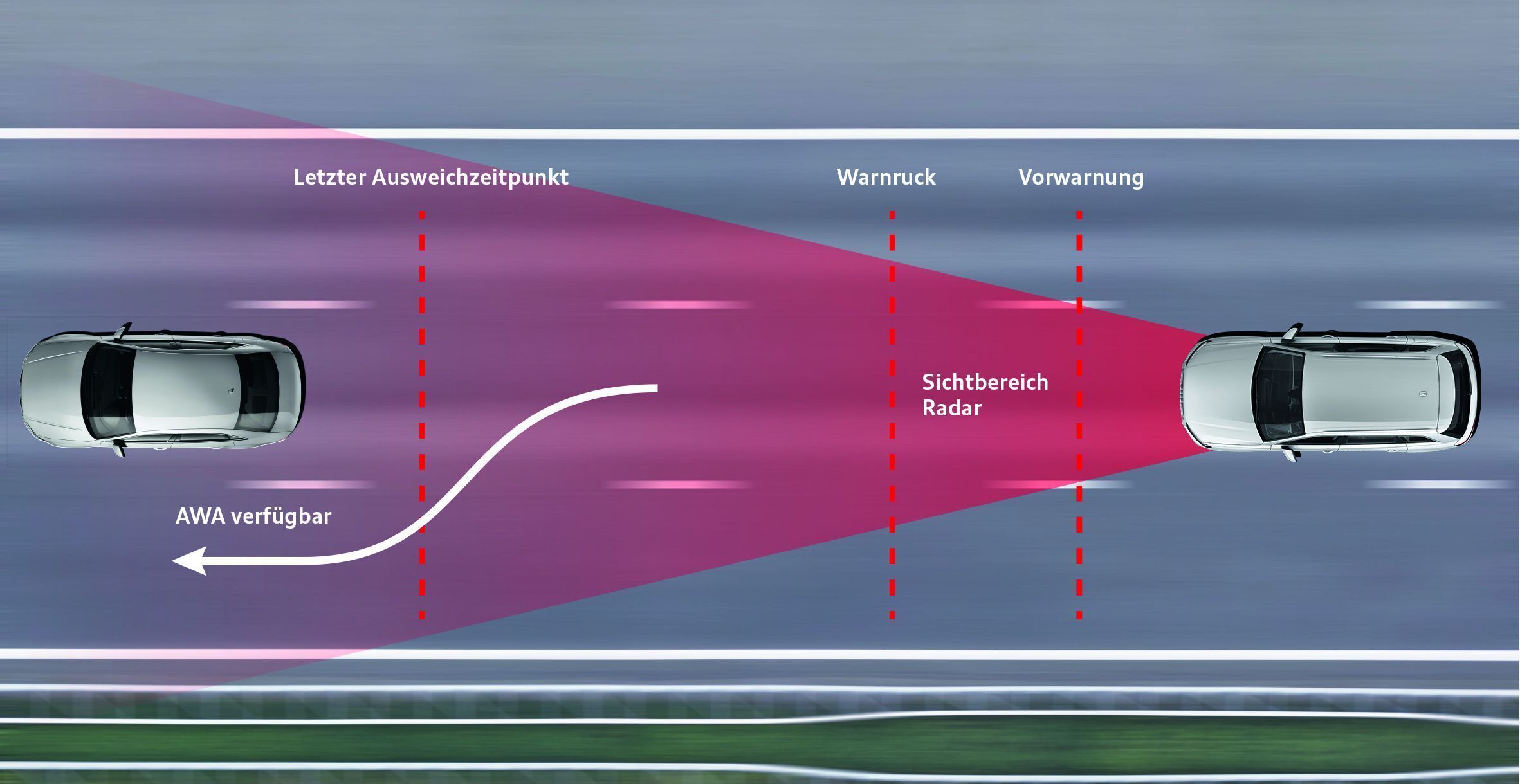 Illustration - Ausweichassistent - Der Ausweichassistent hilft dem Fahrer in einer kritischen Situation, das Fahrzeug um ein Hindernis herum zu lenken.
