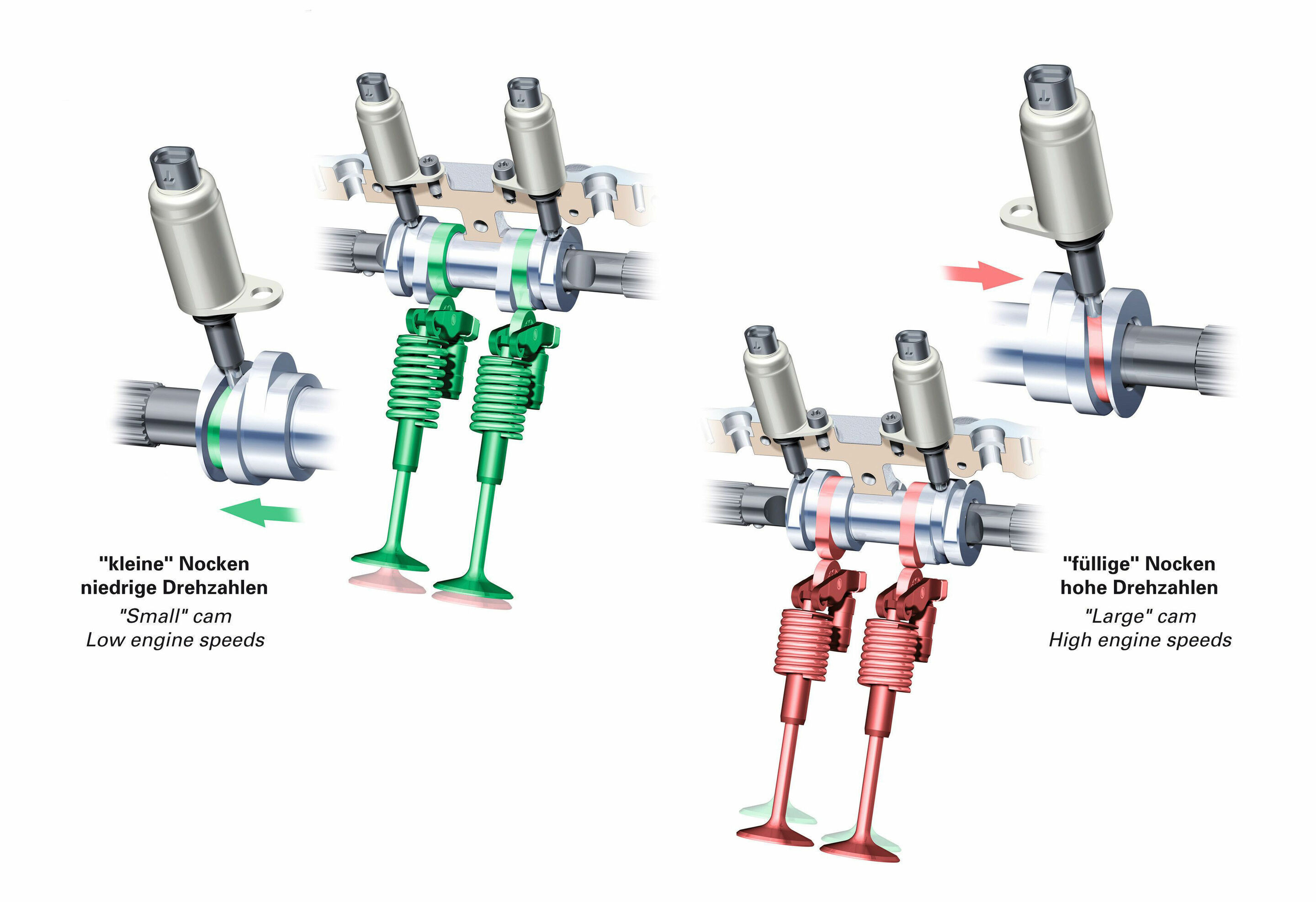 Illustration - Audi valvelift system (AVS) - Das Audi valvelift system ist eine Technologie zur variablen Ventilsteuerung.