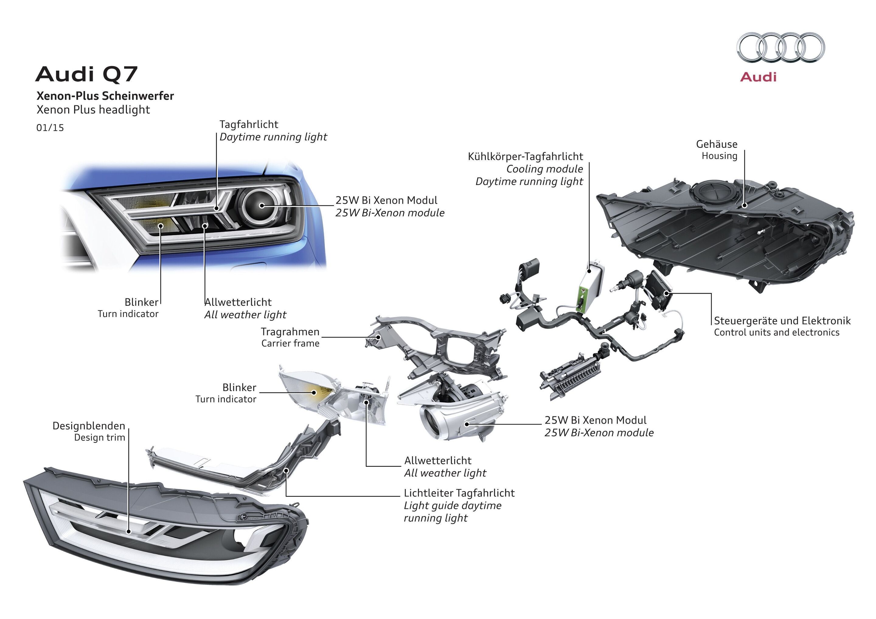 Illustration - Xenon Plus-Scheinwerfer Audi Q7 - Illustration für das Technik-Lexikon
