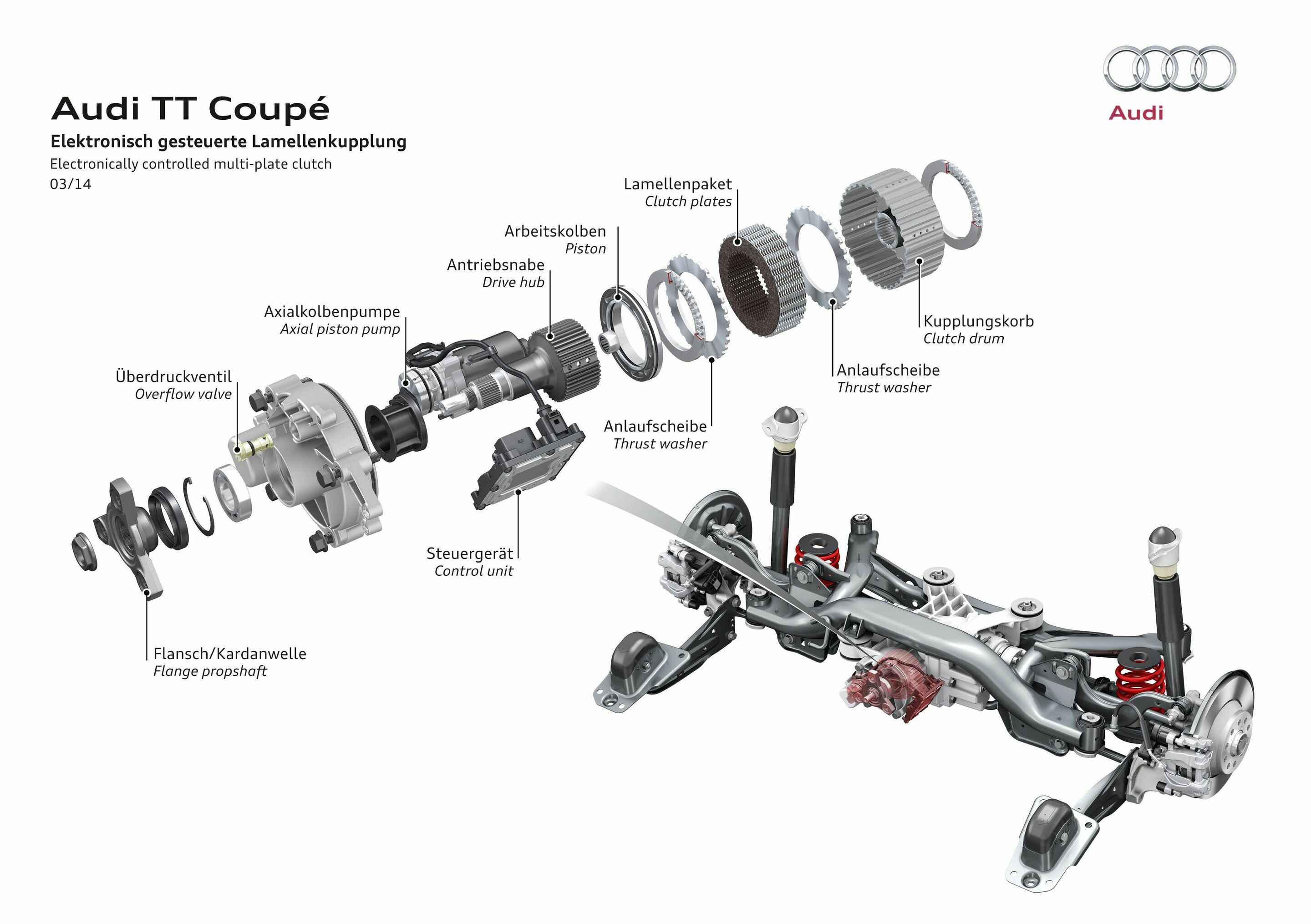 Illustration - Electronically controlled multi-plate clutch in the Audi TT Coupé - Illustration for the technology lexicon
