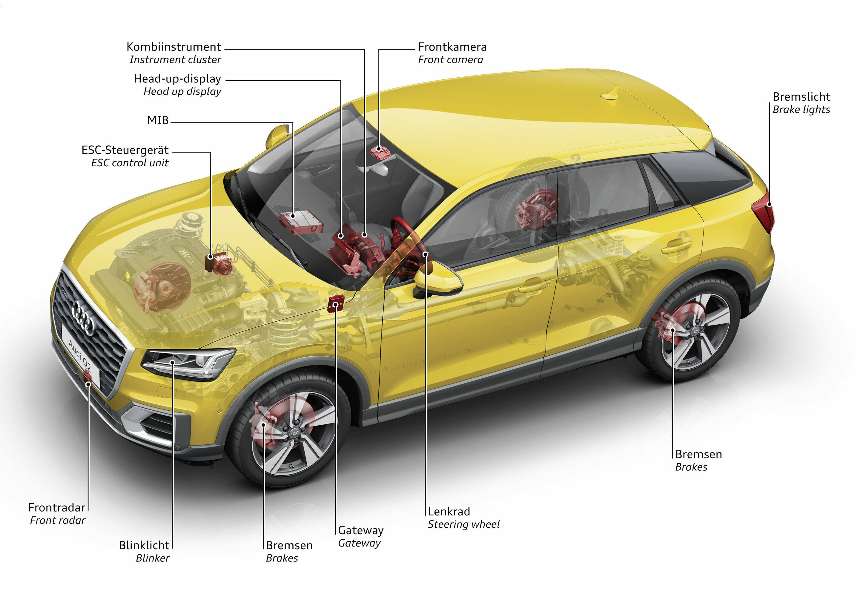 Illustration - Notfallassistent - Wenn der Fahrer inaktiv ist, übernimmt der Notfallassistent die Führung des Fahrzeugs und bremst es in der eigenen Spur automatisch bis zum Stillstand.