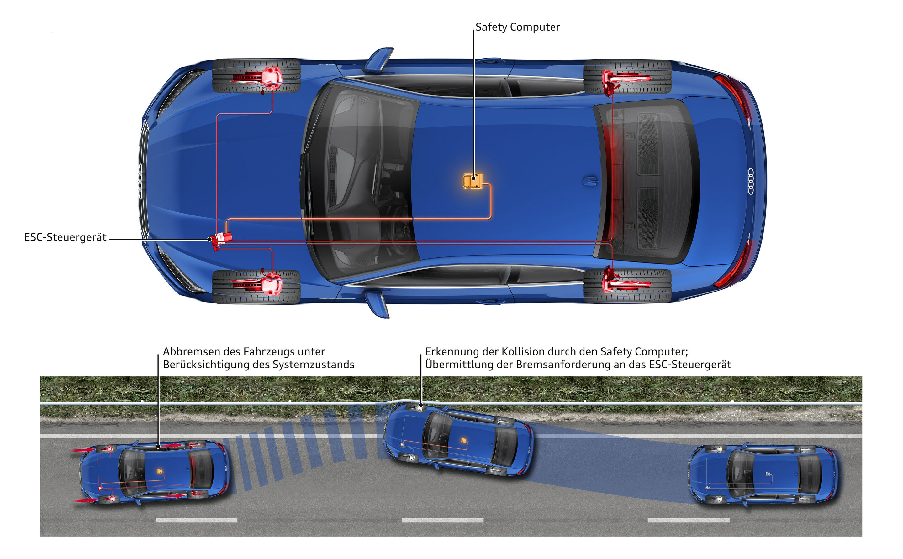 Illustration - Bremsassistent Folgekollision - Der Bremsassistent Folgekollision bremst das Fahrzeug bei einem Unfall automatisch ab und reduziert dadurch die Schleudergefahr und das Risiko von weiteren Kollisionen.