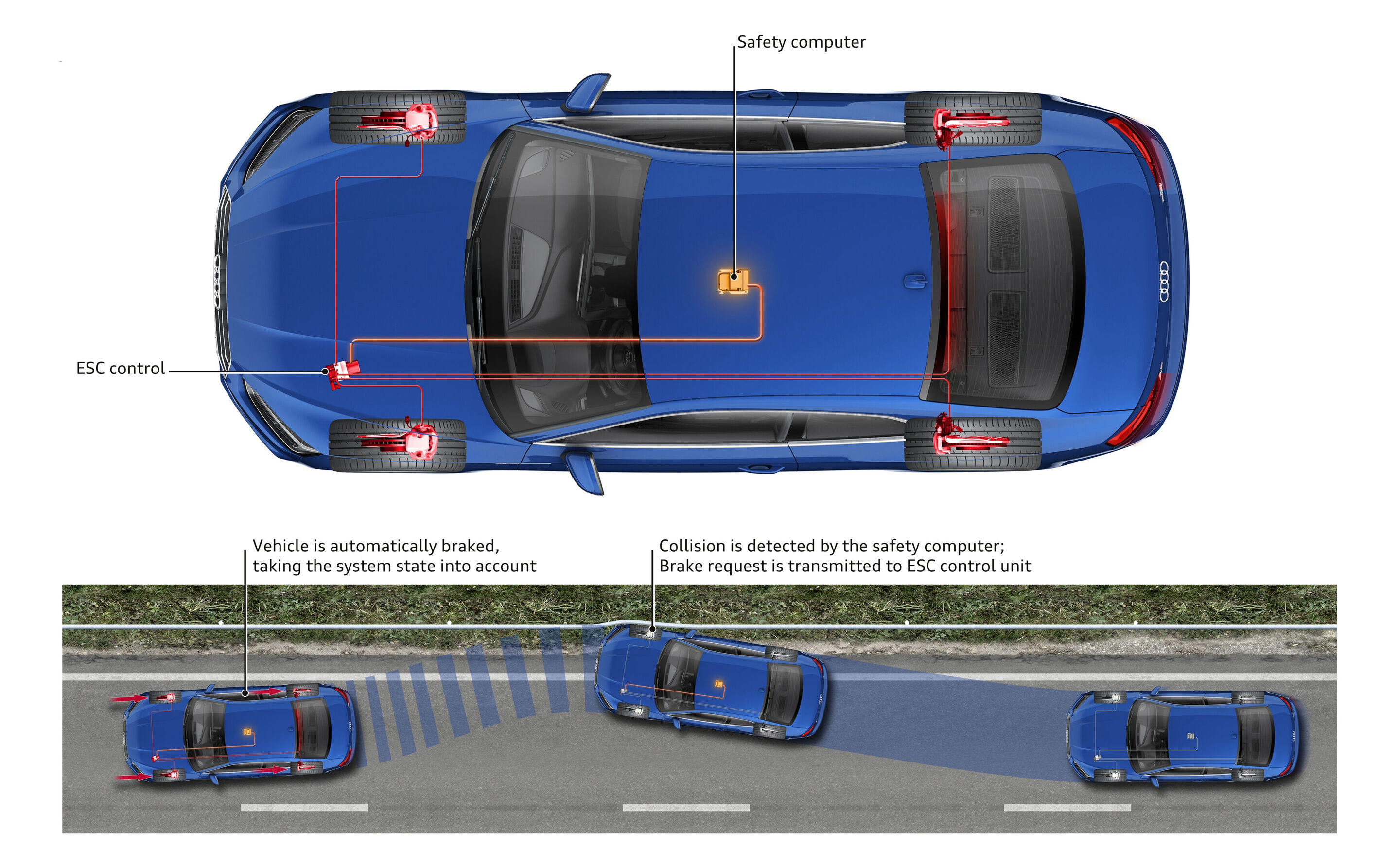 Illustration - Multicollision brake assist - Multicollision brake assist automatically brakes the vehicle in the event of an accident, reducing the danger of skidding as well as the risk of further collisions.