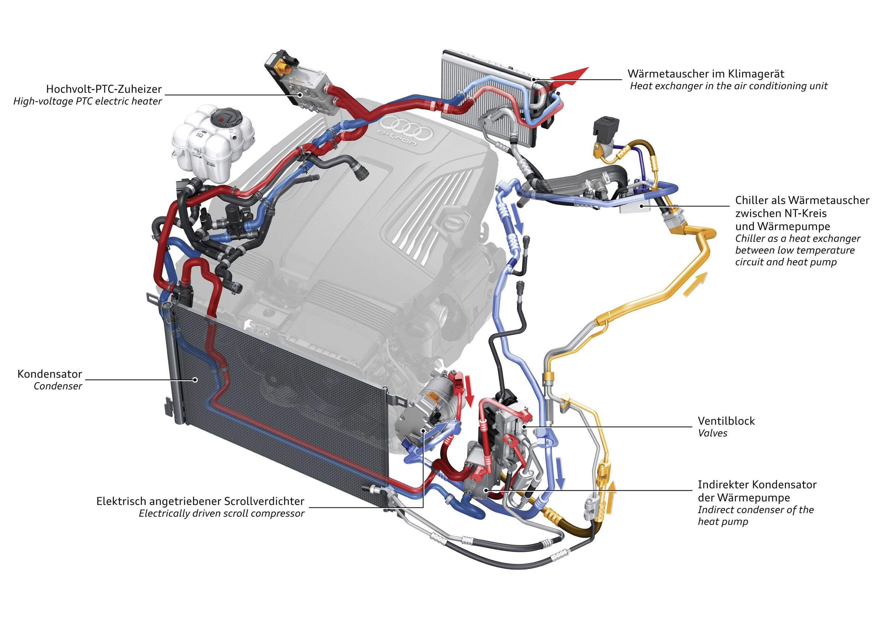 Wärmepumpe - Im Audi Q7 e-tron quattro übernimmt eine Wärmepumpe mit einem elektrisch angetriebenen Kompressor die Klimatisierung.