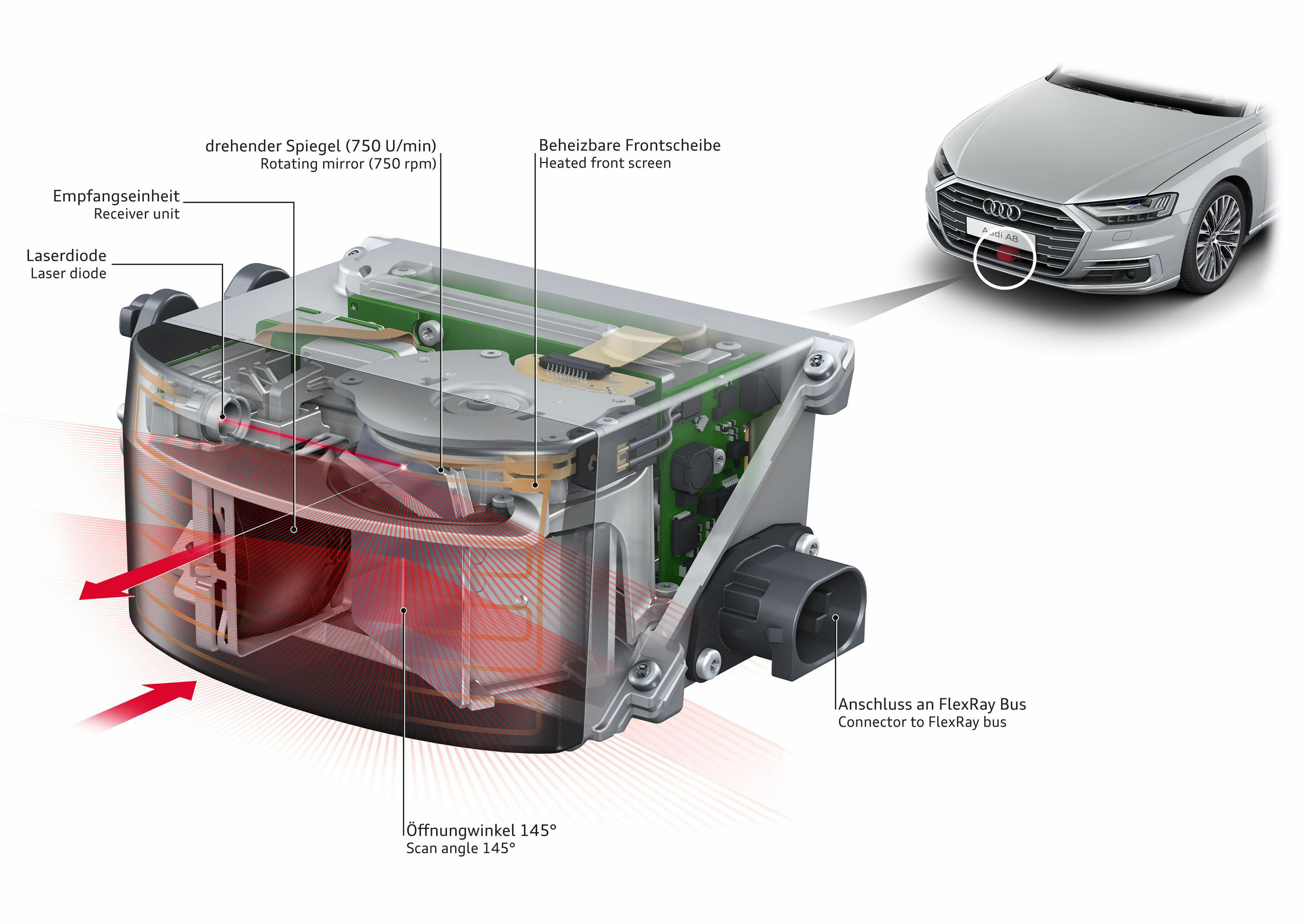 Laserscanner - Der Laserscanner ist im vorderen Stoßfänger montiert und sendet bei jeder Geschwindigkeit modulierte Lichtimpulse aus.