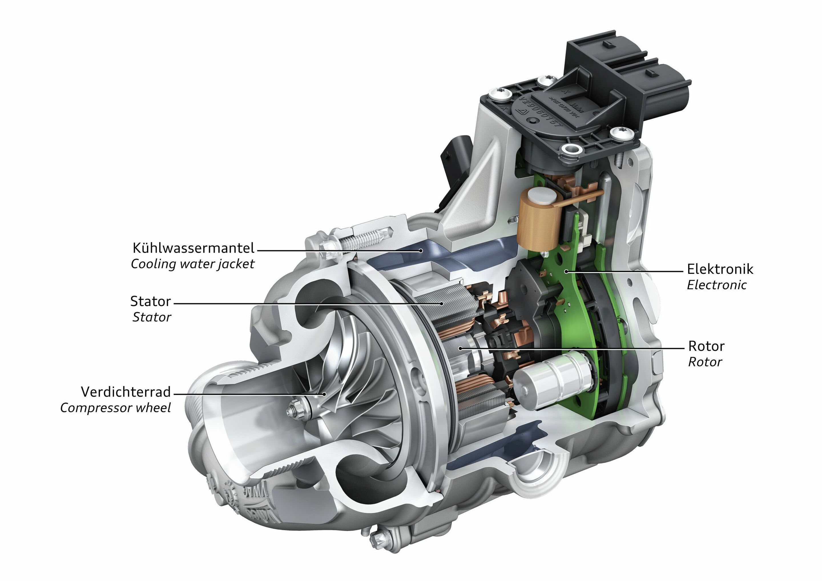 Elektrisch angetriebener Verdichter - Der elektrisch angetriebene Verdichter arbeitet im Audi SQ7 mit dem 4.0 TDI zusammen.