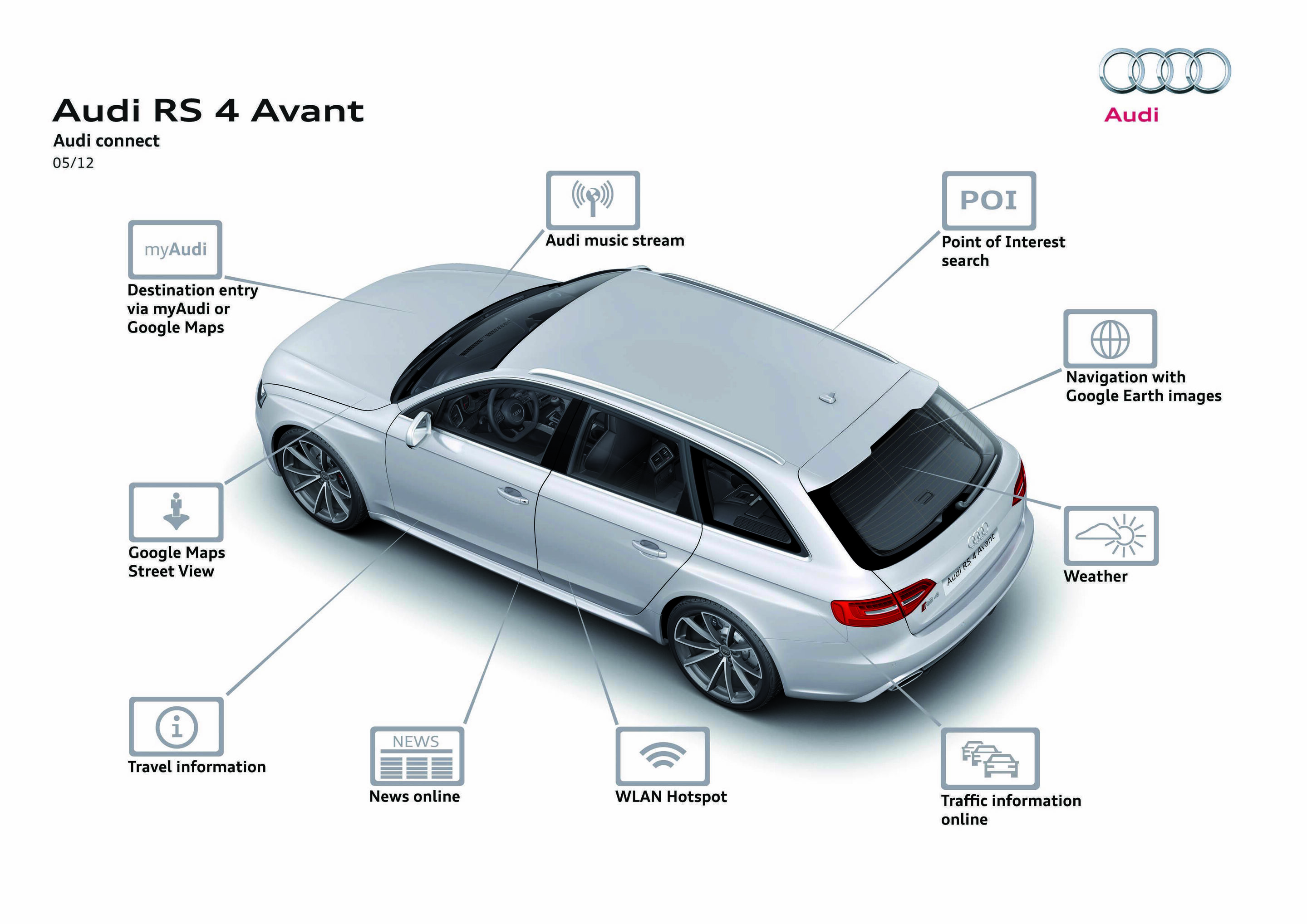Illustration - Audi RS 4 Avant - Audi connect