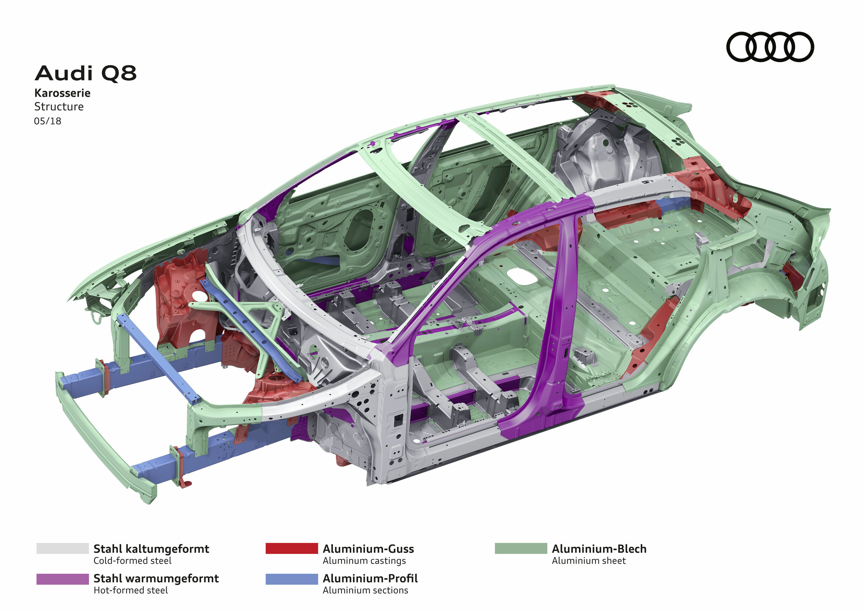 Audi Q8 - Structure