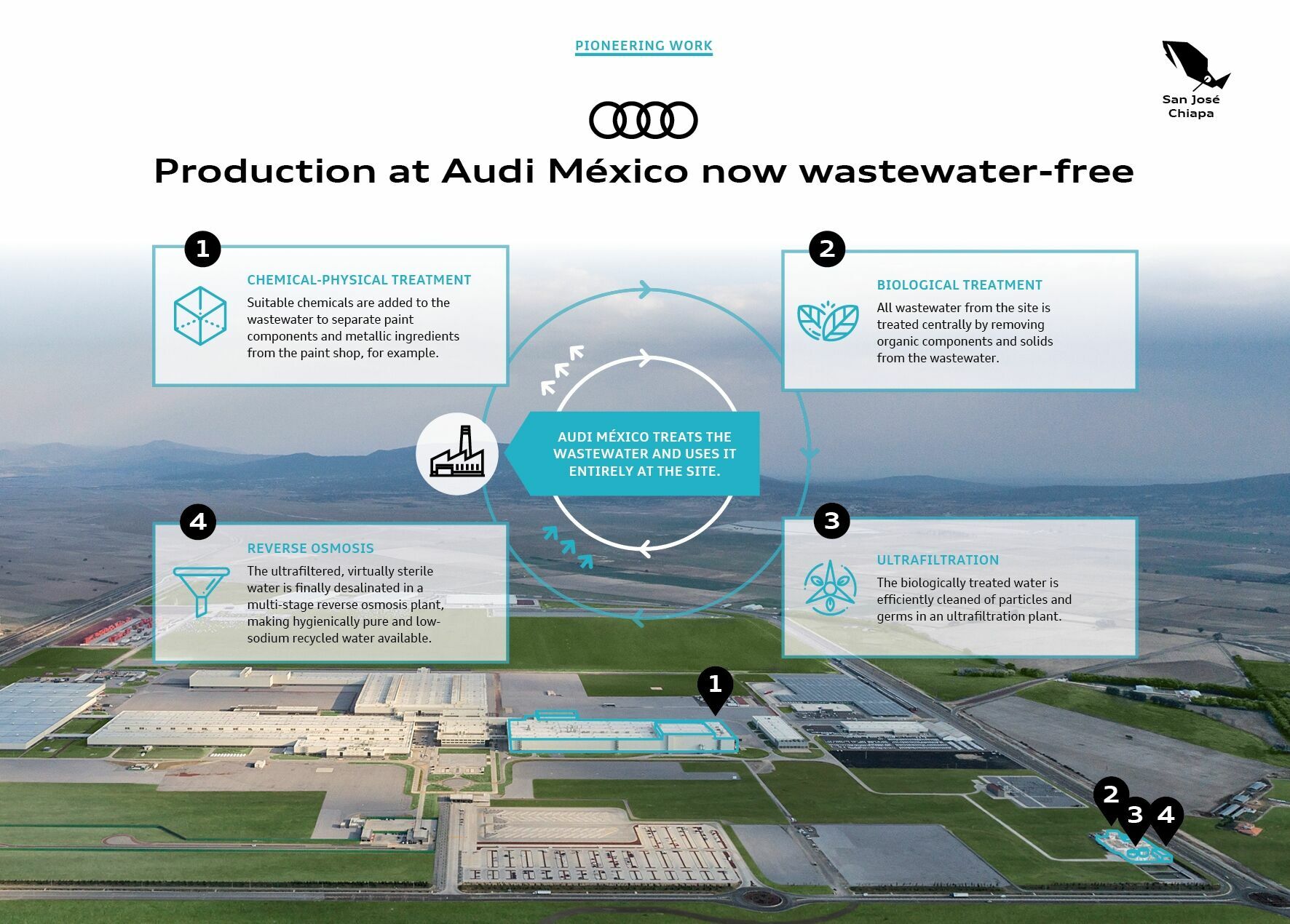 Pioneering work: Audi México produces completely without wastewater - Audi México produces completely without wastewater