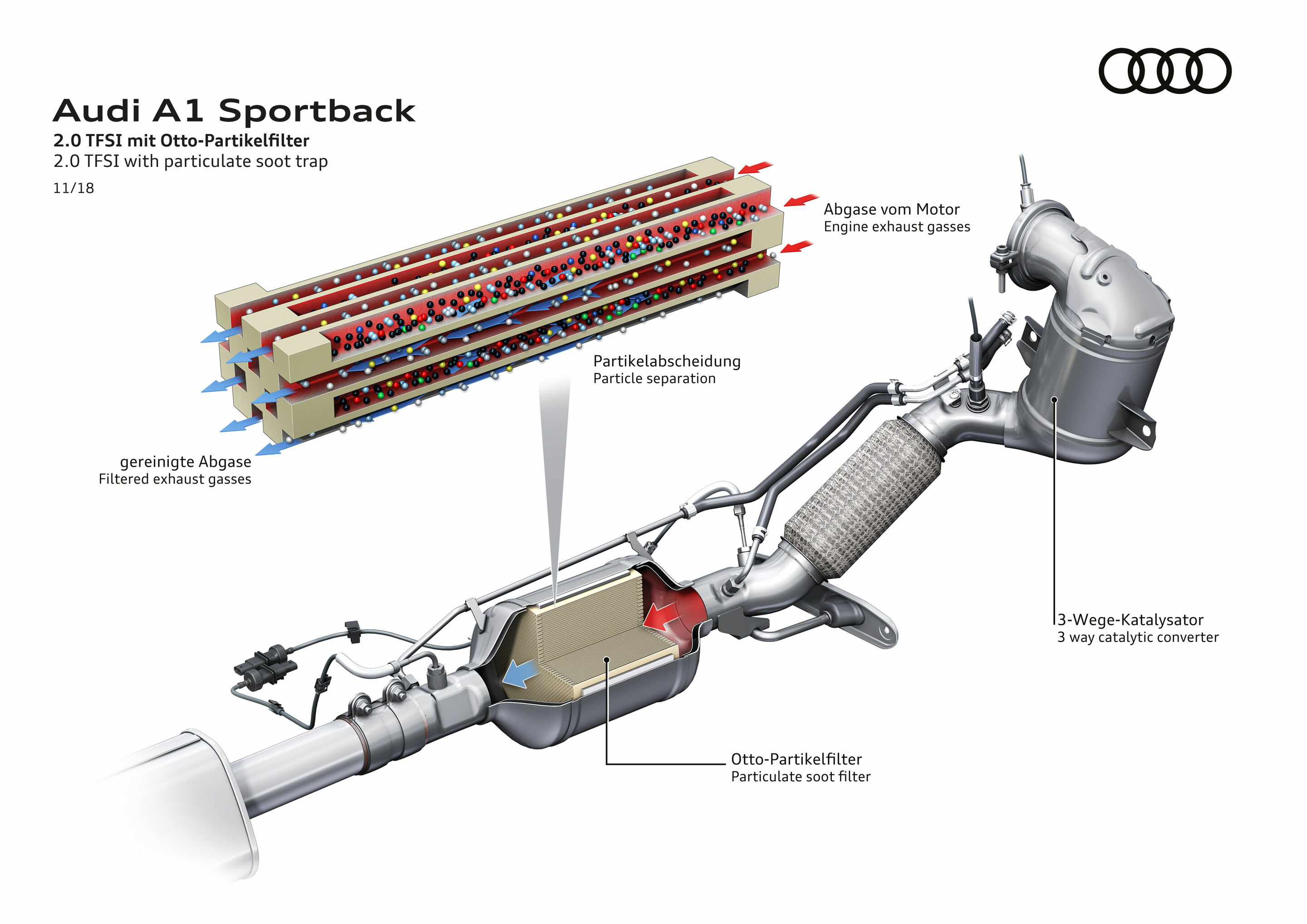 Audi A1 Sportback - 2.0 TSFI with particulate soot trap