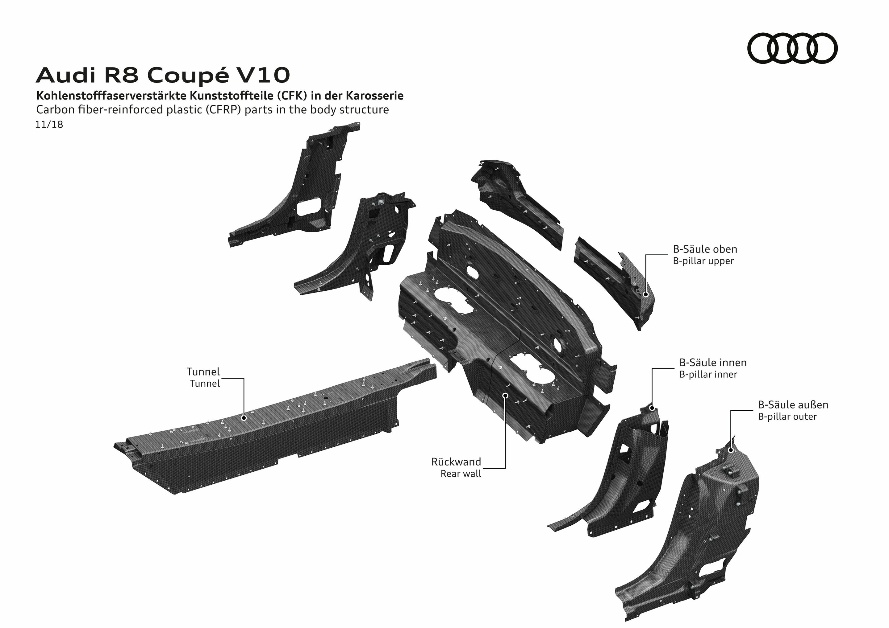 Illustration - Audi R8 Coupé - Carbon fieber-reinforced (CFRP) parts in the body structure