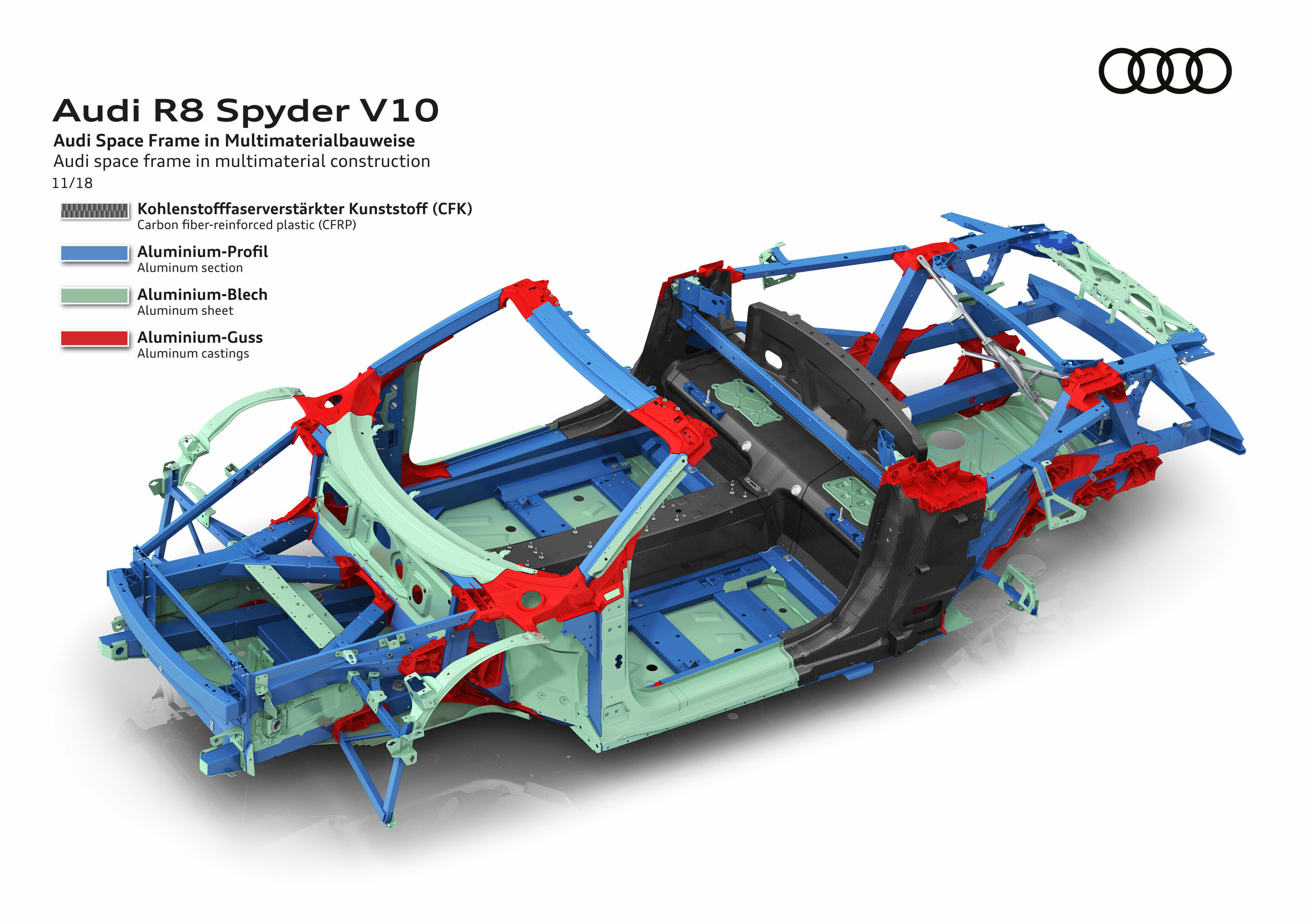 Illustration - Audi R8 Spyder V10 - Audi Space Frame in Multimaterialbauweise