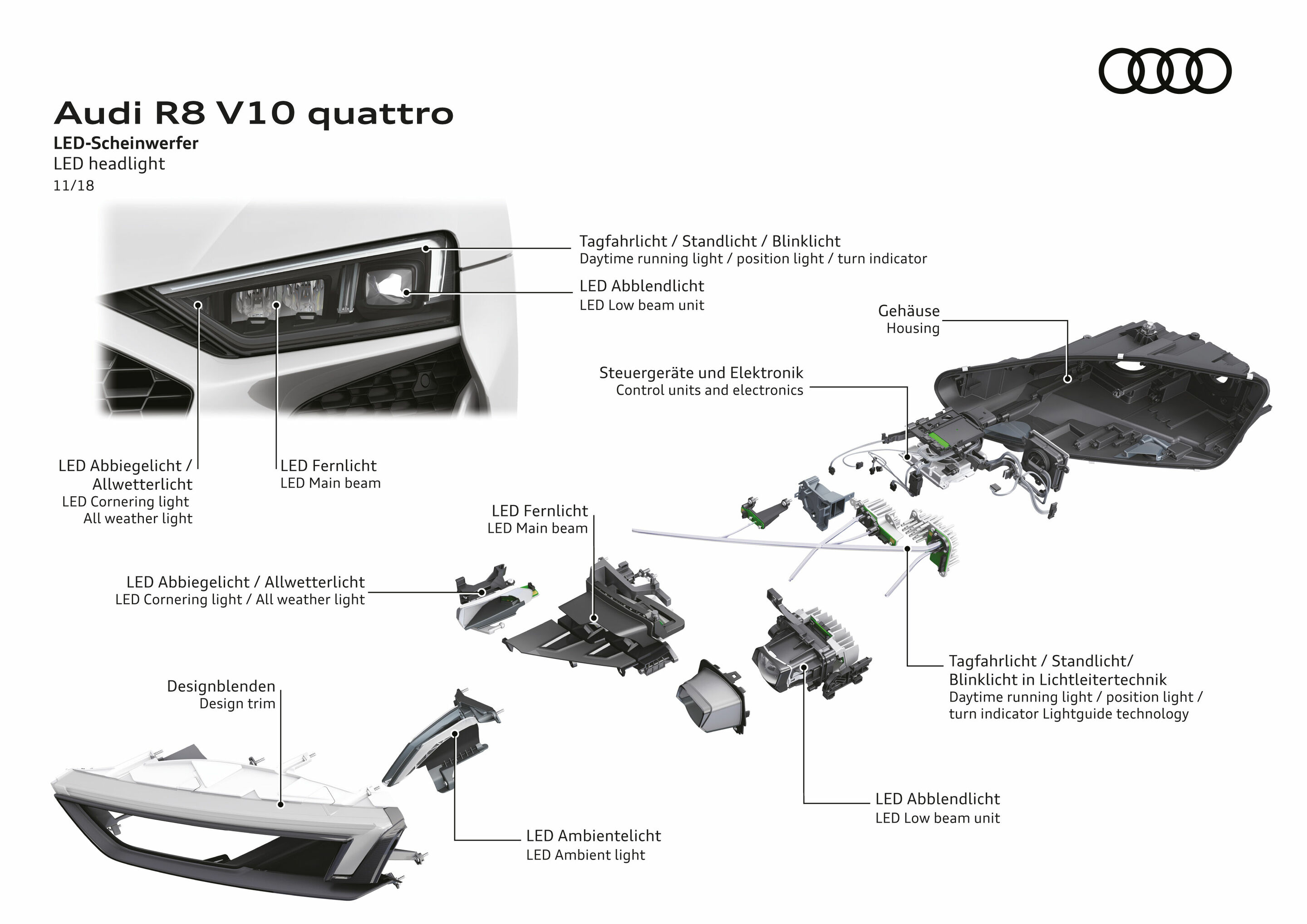 Illustration - Audi R8 Coupé V10 quattro - LED-Scheinwerfer