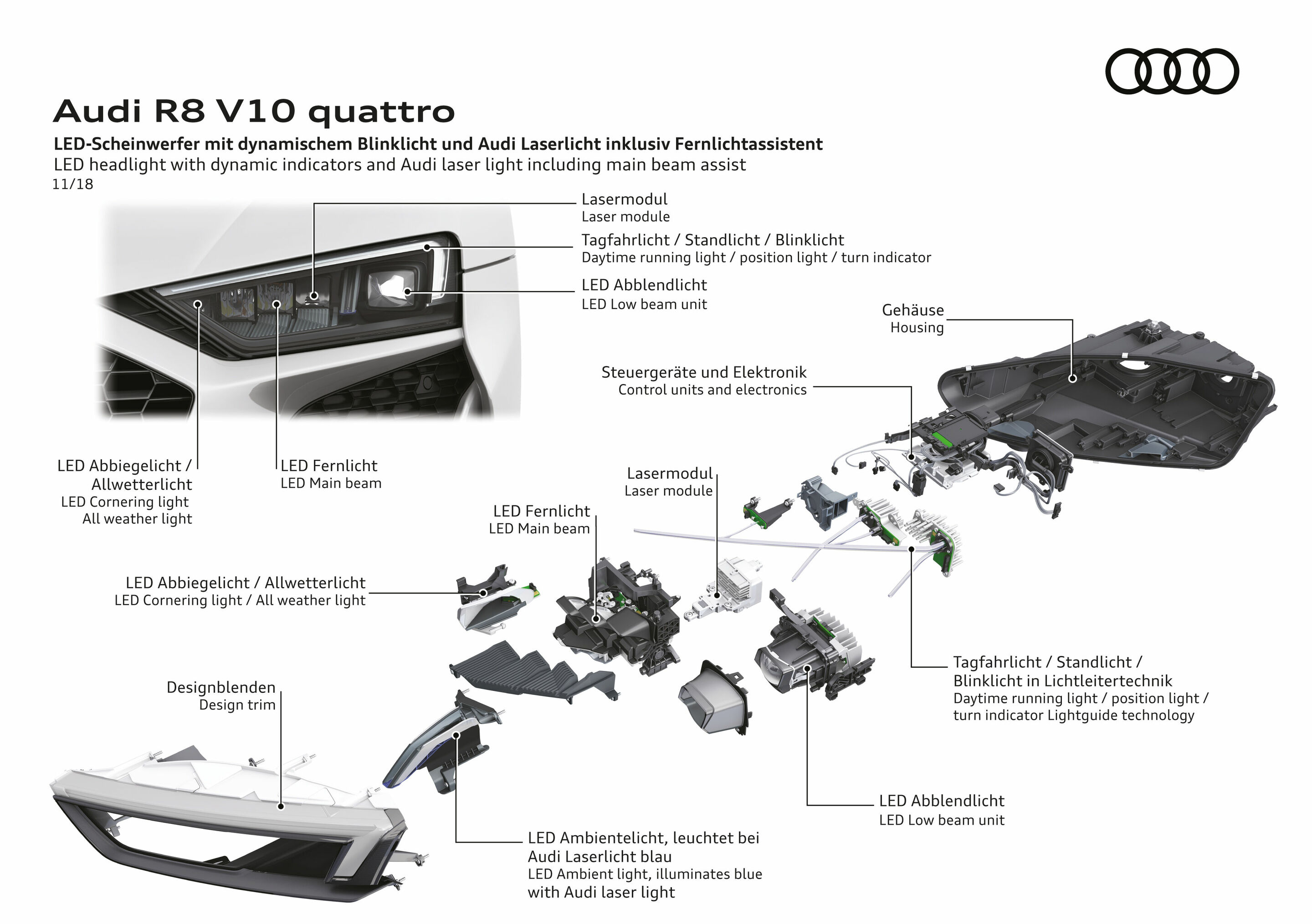Illustration - Audi R8 Coupé V10 quattro - LED-Scheinwerfer mit dynamischem Blinklich und Audi Laserlicht inclusive Fernlichtassistent
