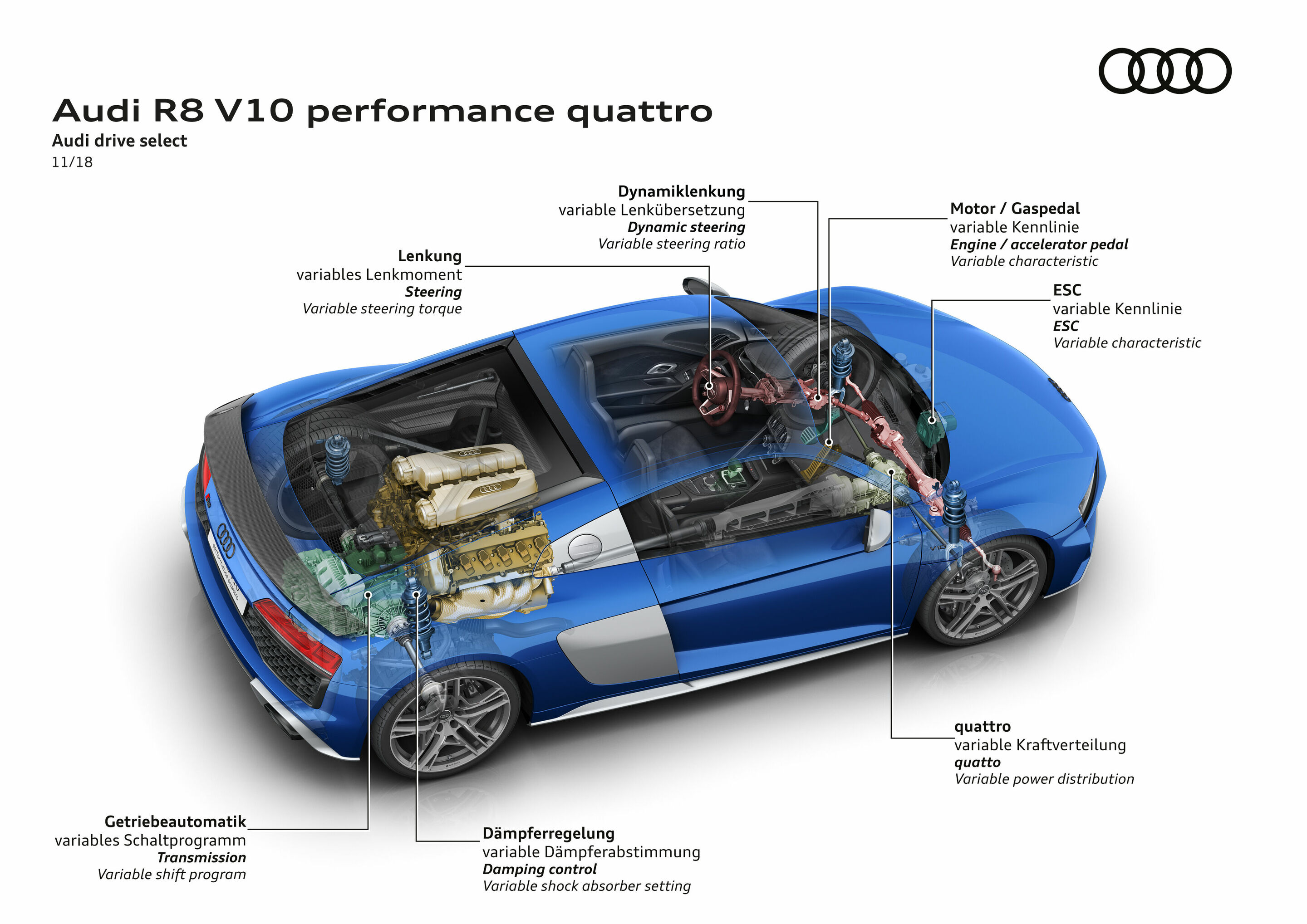 Illustration - Audi R8 V10 performance quattro - Audi drive select