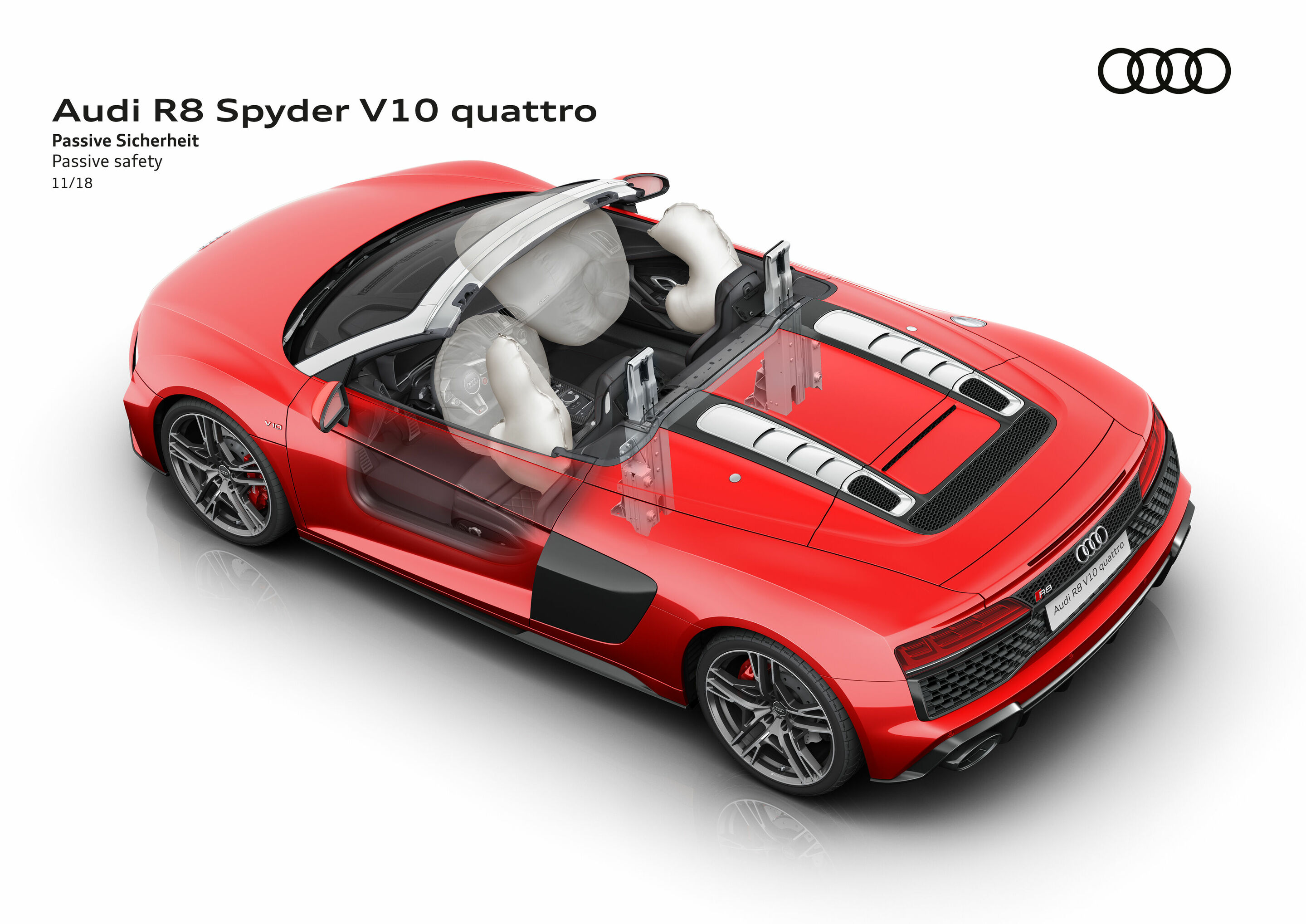 Illustration - Audi R8 Spyder V10 quattro - Passive Sicherheit