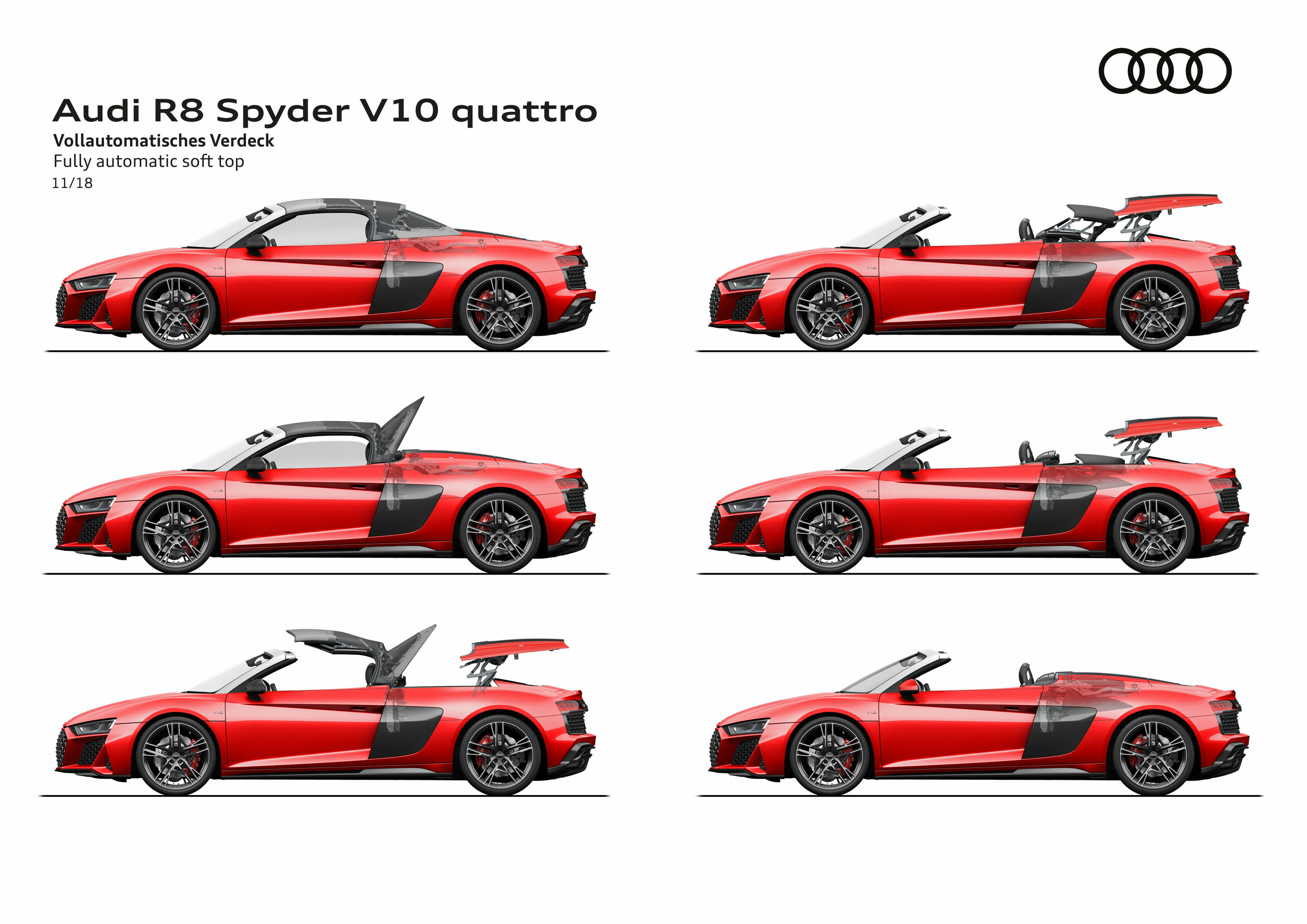 Illustration - Audi R8 Spyder V10 quattro - Vollautomatisches Verdeck