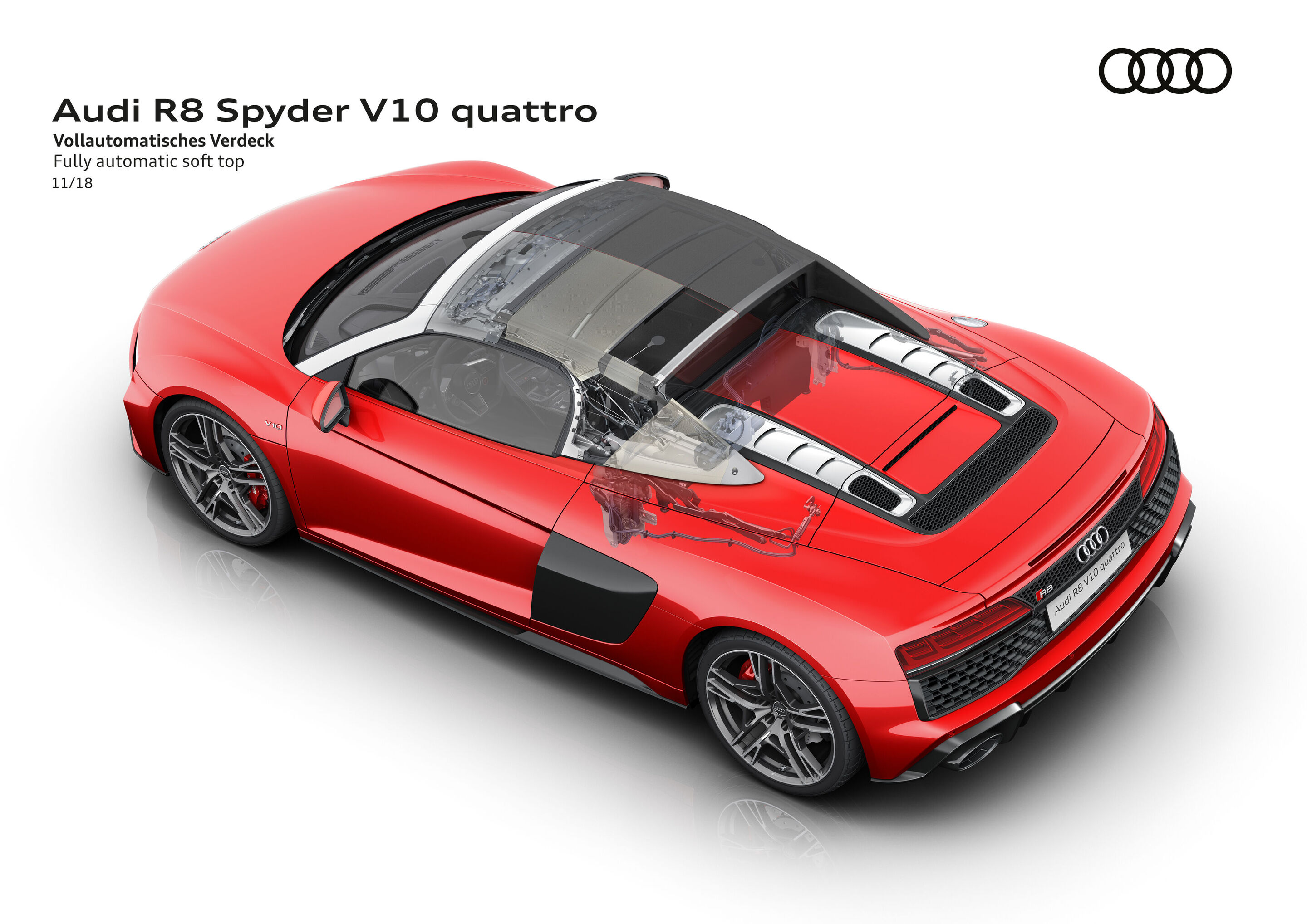 Illustration - Audi R8 Spyder V10 quattro - Fully automatic soft top