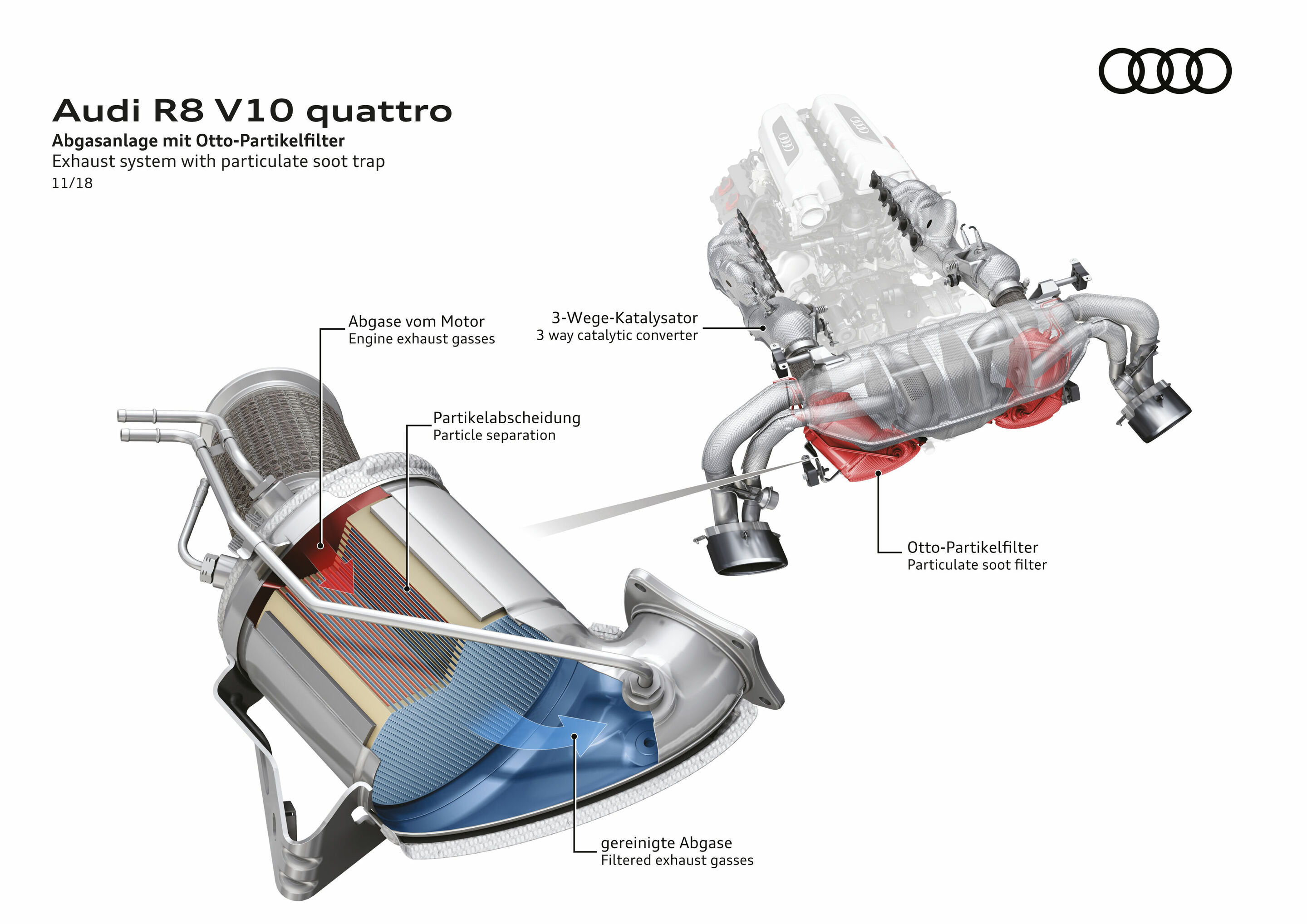 Illustration - Audi R8 V10 quattro - Exhaust system with particulate soot trap