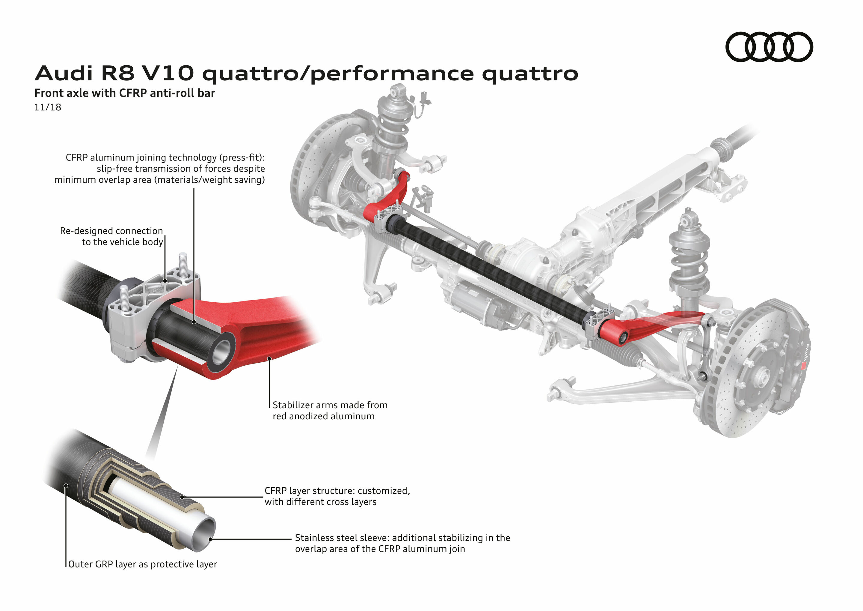 Illustration - Audi R8 V10 quattro/performance quattro - Front axle with anti-roll bar
