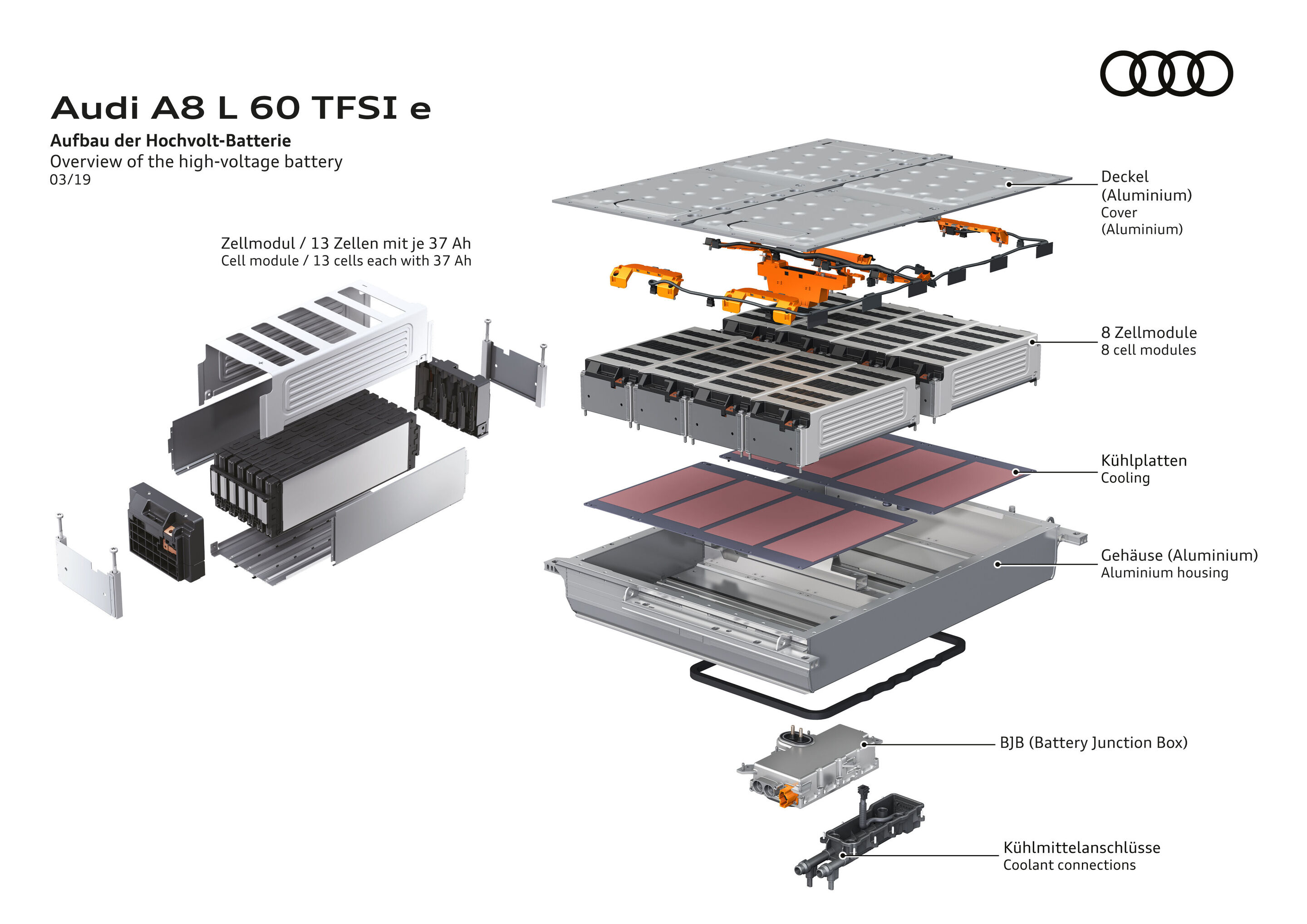 Illustration - Audi A8 L 60 TFSI e - Aufbau der Hochvolt-Batterie