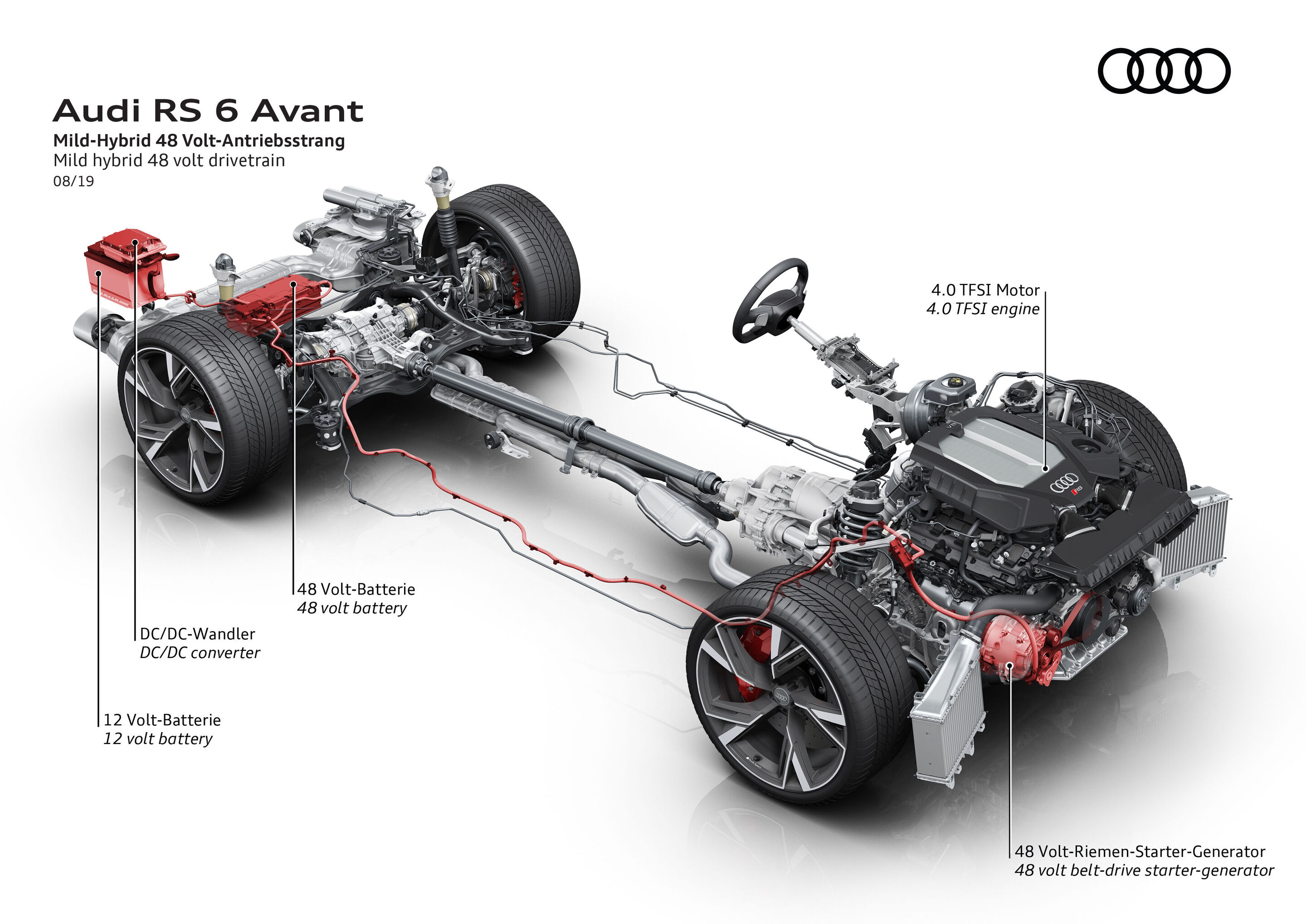 Illustration - Audi RS 6 Avant - Mild-Hybrid 48 Volt-Antriebsstrang