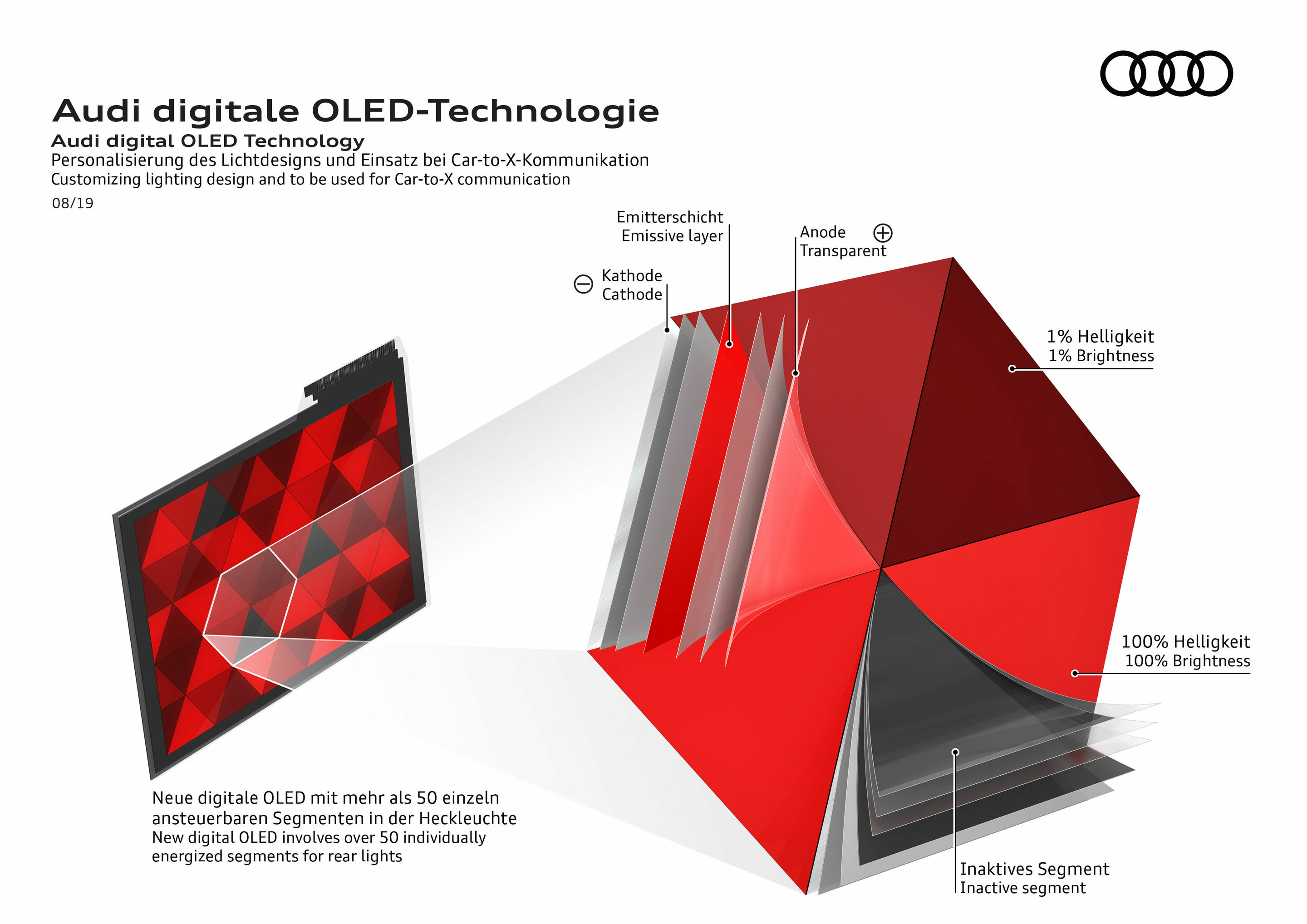 Audi digital OLED Technology - Customizing lieghting design and to be used for Car-to X-communication