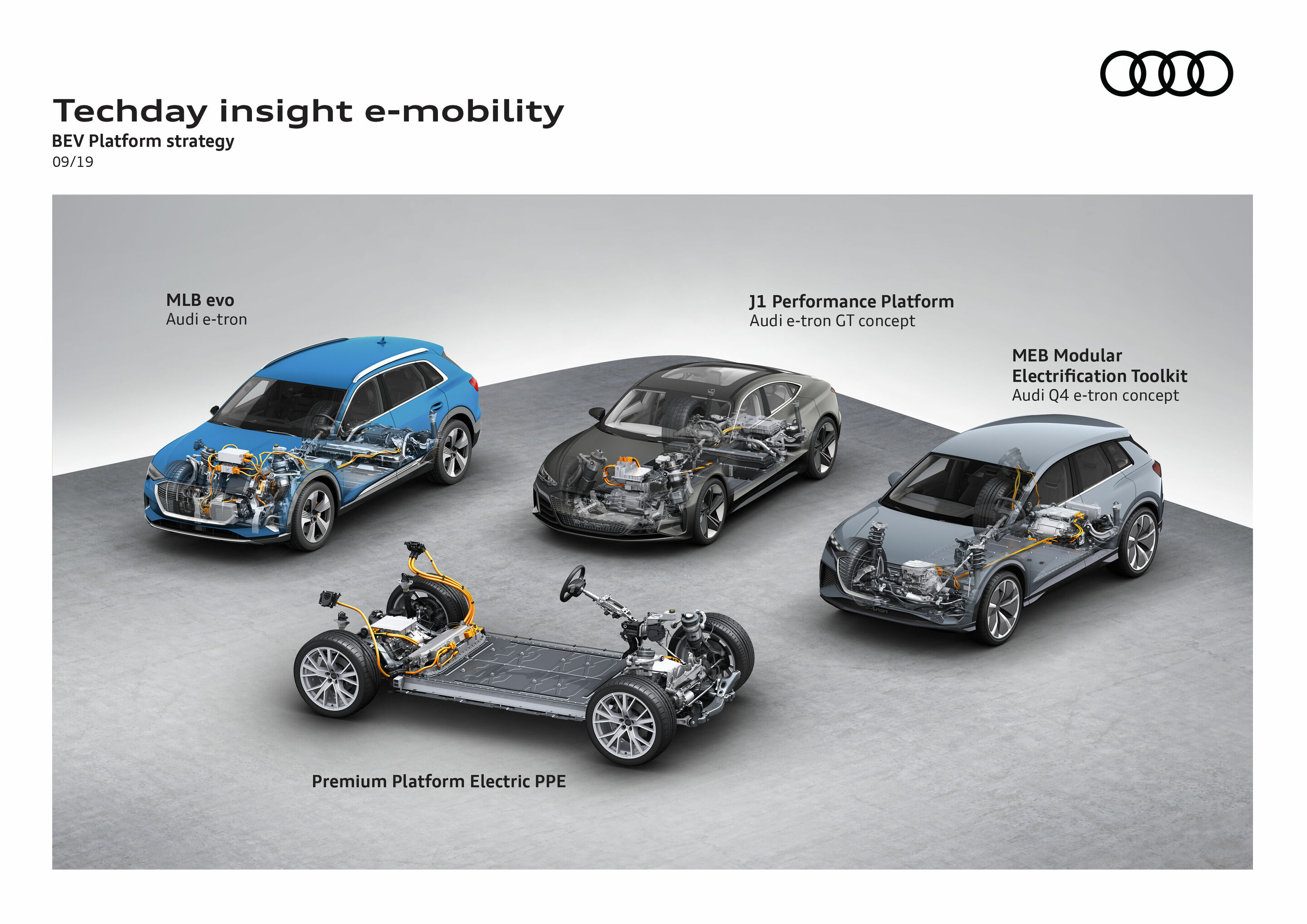 Illustration - TechDay insight e-mobility - BEV Platform strategy