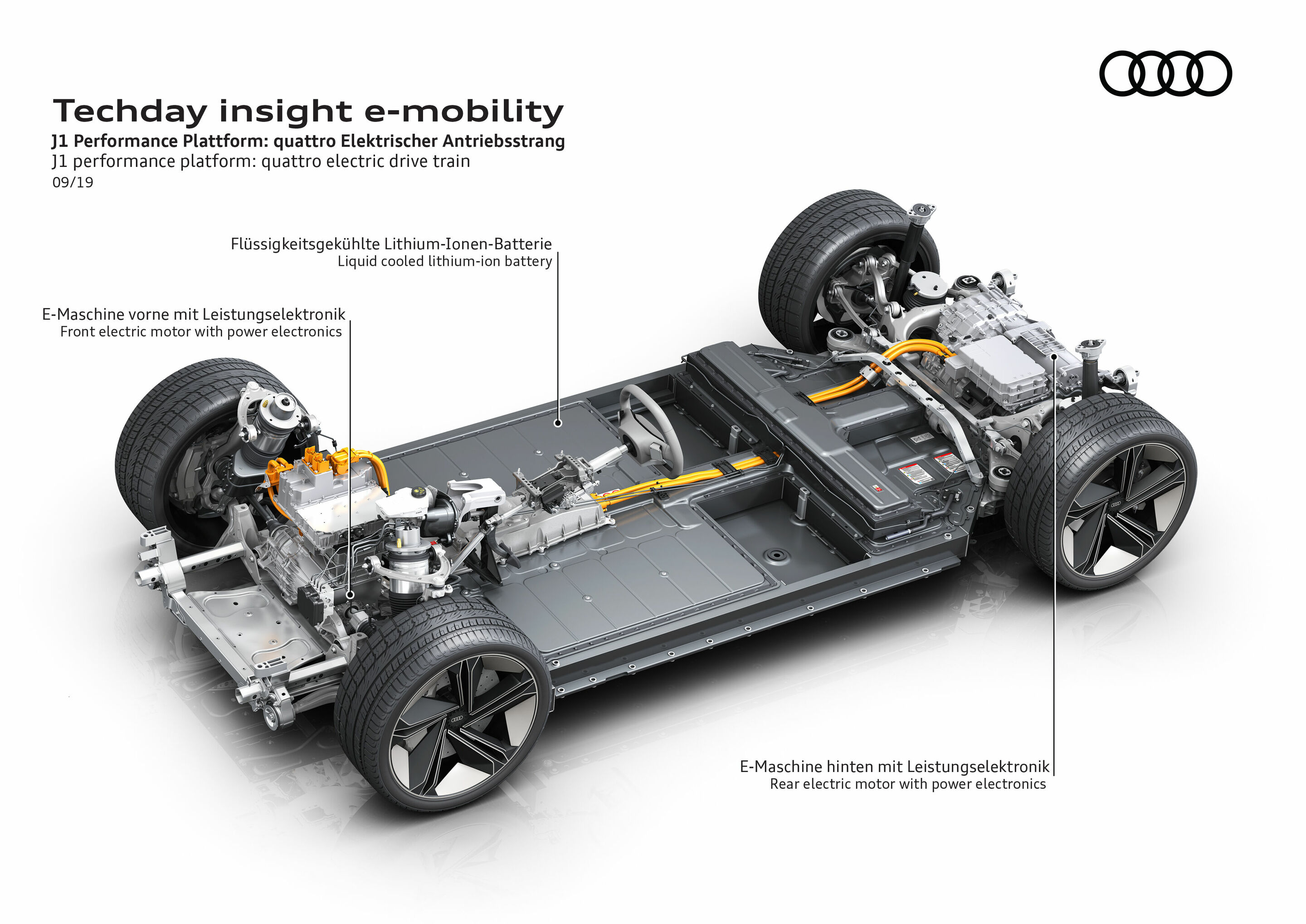 Illustration - Tech Day Insight E-Mobility - J1 Performance Plattform: quattro Elektrischer Antriebsstrang